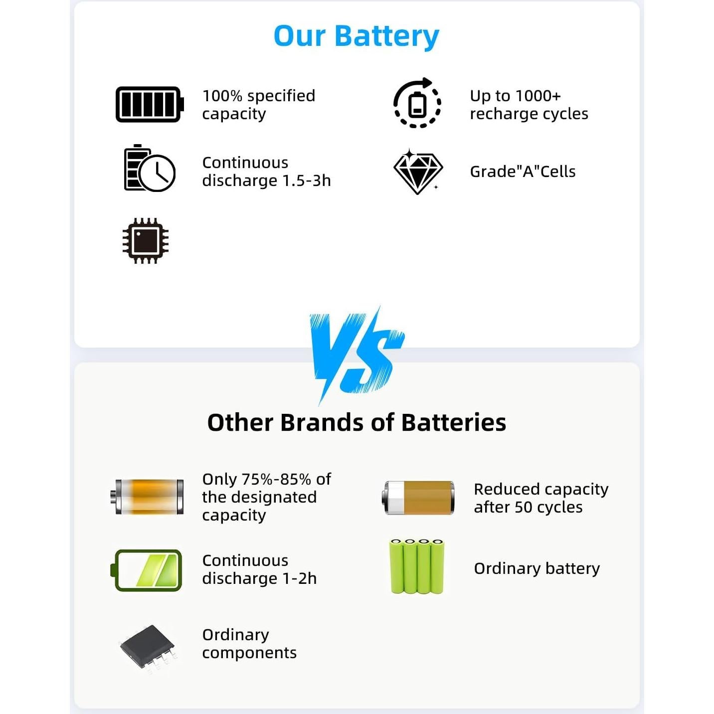 Batería de Laptop JBERY HT03XL para HP Pavilion 15-DB 41Wh