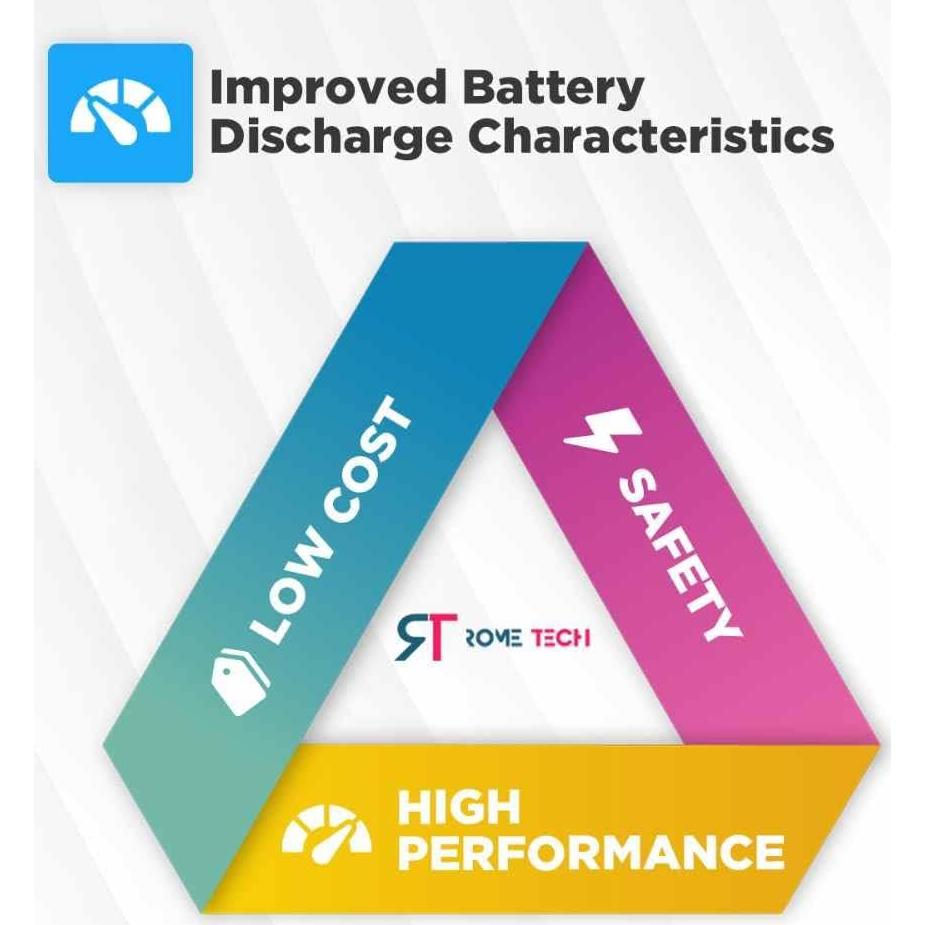 Batería CMOS Rome Tech CR2016 3V para Lenovo ThinkPad L13 Yoga