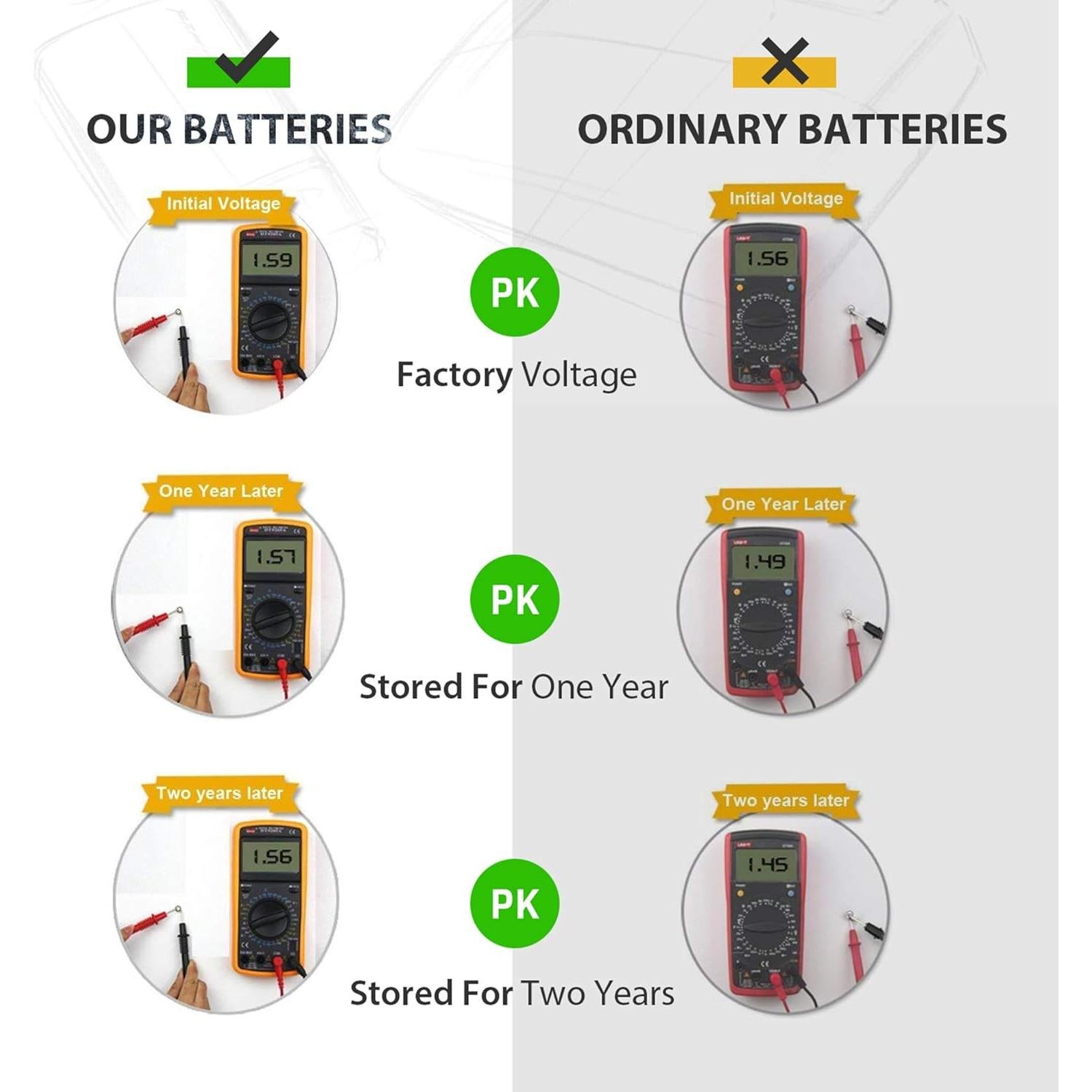 Paquete de 10 Baterías de Reloj LiCB SR927SW 1.55V Duraderas