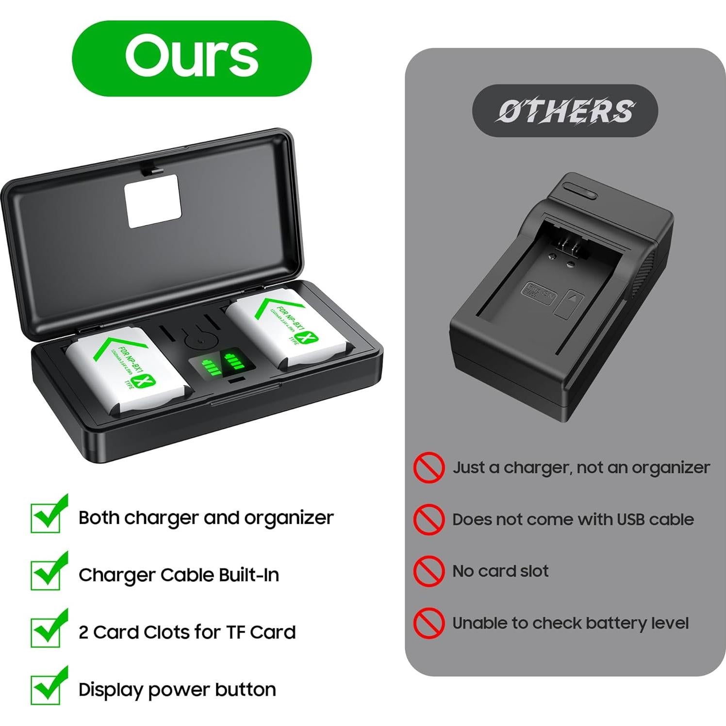 Conjunto de Baterías y Cargador SEVKUMZ NP-BX1 para Sony