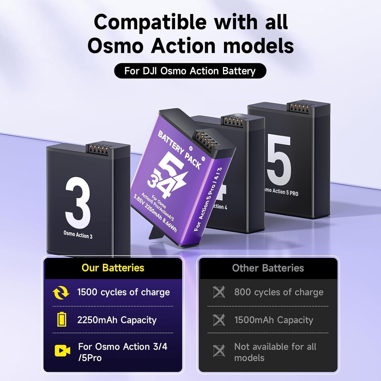 Baterías Recargables Litio 2250mAh Palowextra para DJI OSMO 360