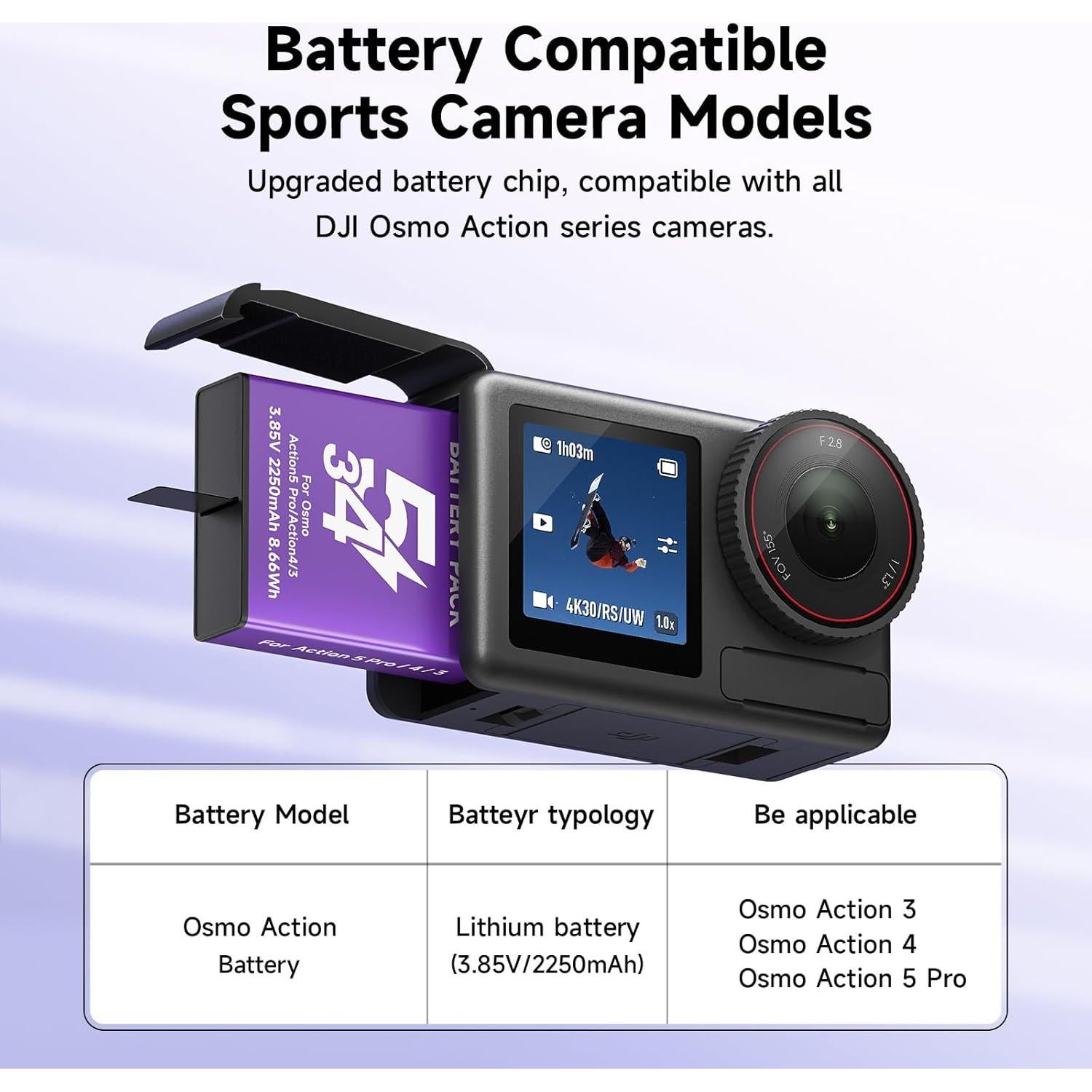 Baterías Recargables Litio 2250mAh Palowextra para DJI OSMO 360