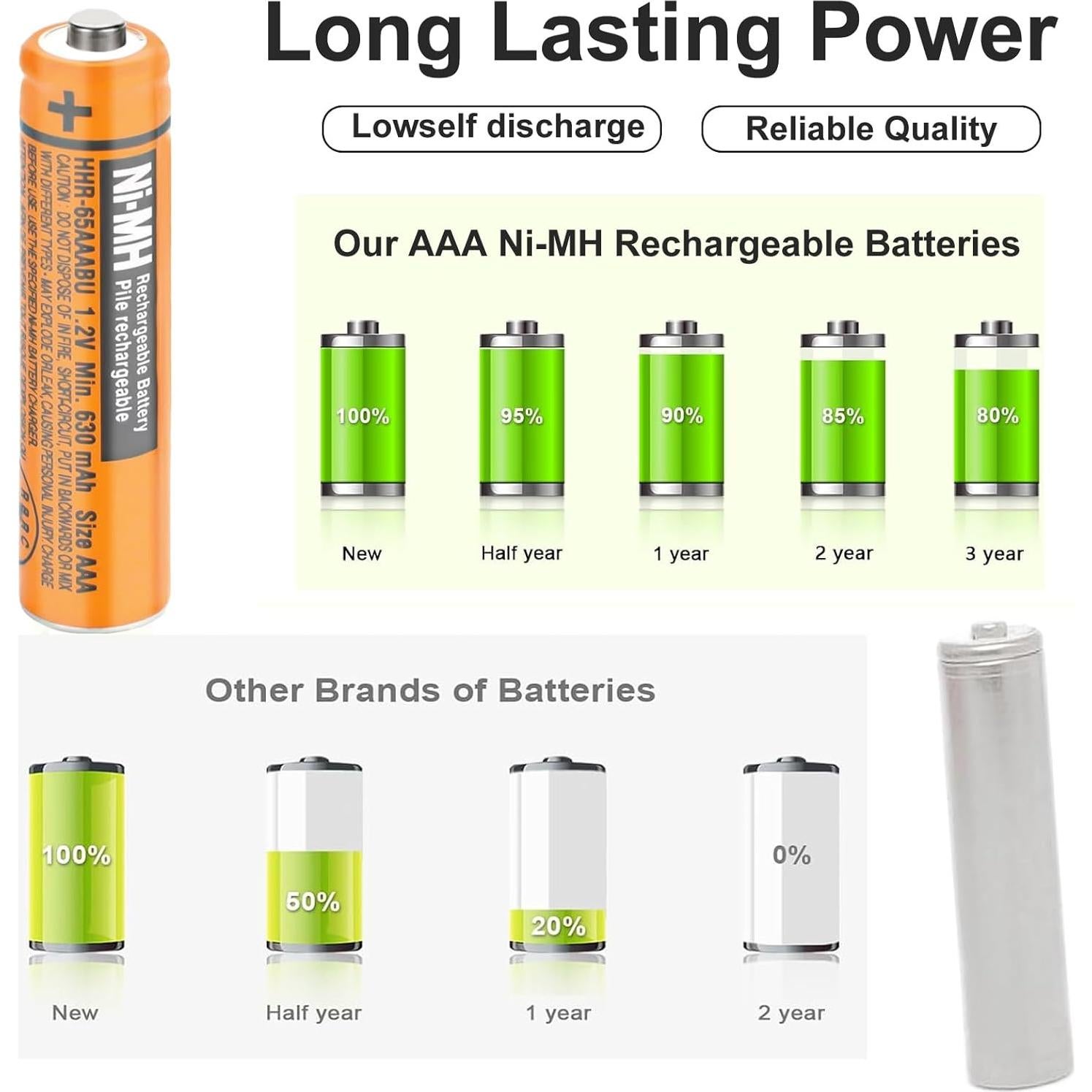 Baterías Recargables AAA OSIM HHR-65AAABU 1.2V 630mAh