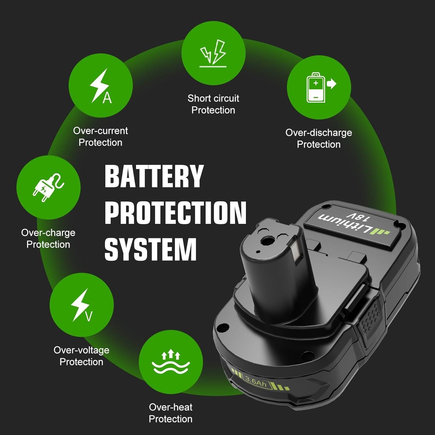 Batería de Reemplazo Enermall 18V 3600mAh para Ryobi