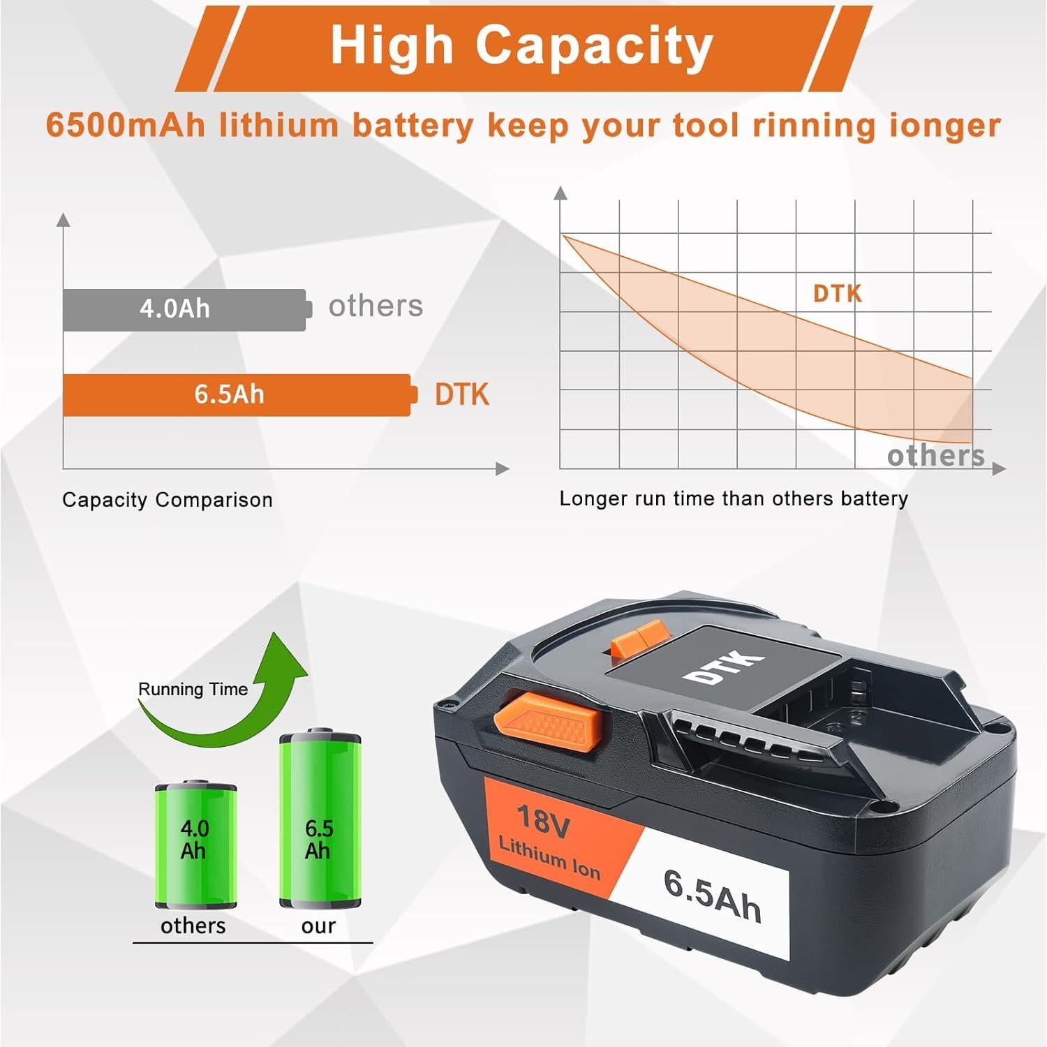 Batería de Reemplazo DTK 18V 6500mAh para Herramientas RIDGID