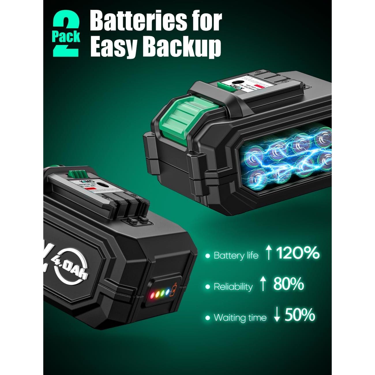 KIMO Paquete de 2 Baterías 20V 4000mAh para Herramientas Eléctricas