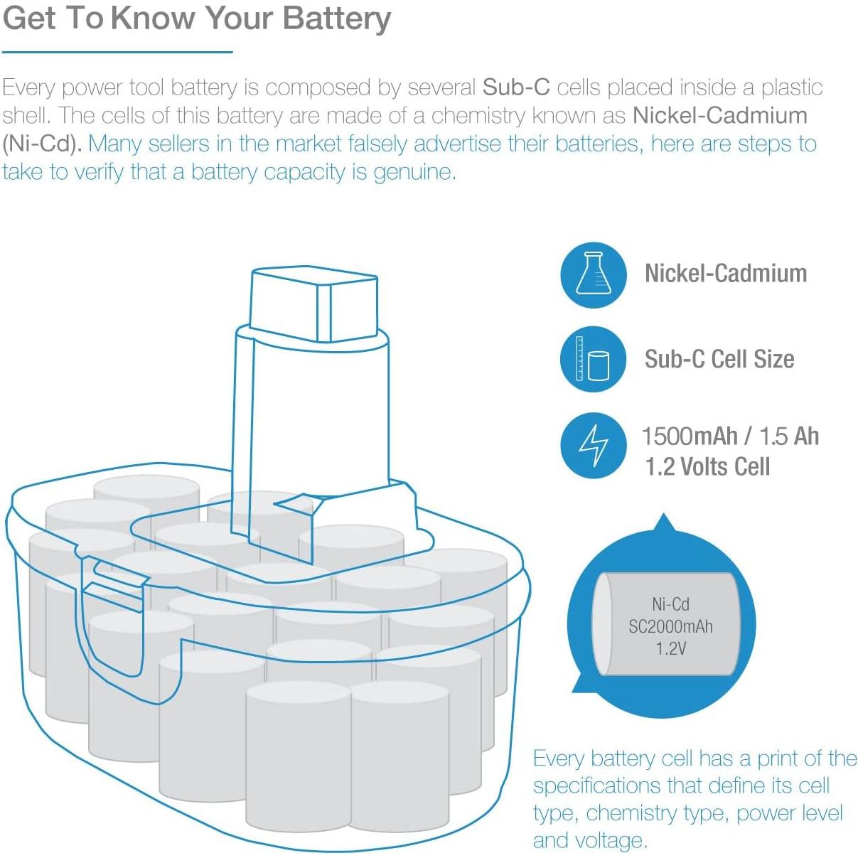 Batería NiCd 18V 1500mAh ExpertPower para Dewalt DC9096