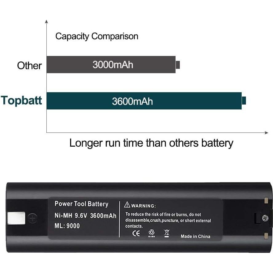 Paquete de 2 Baterías Ni-MH 9.6V 3600mAh Topbatt