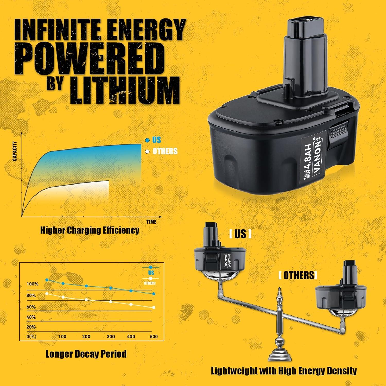 Batería de Reemplazo VANON DC9091 4.8Ah Ni-MH 14.4V - 2 Paquetes