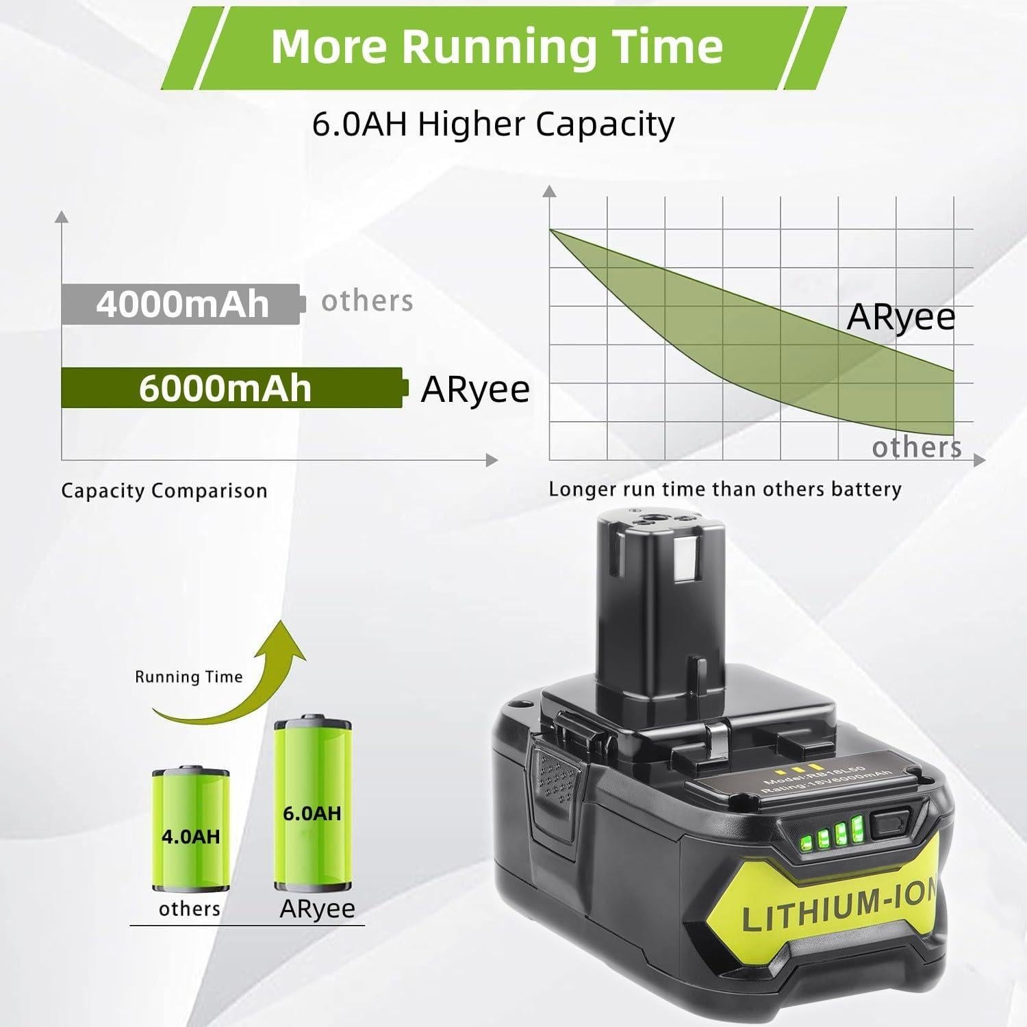 Batería de Reemplazo ARyee 18V 6.0Ah para Ryobi ONE+