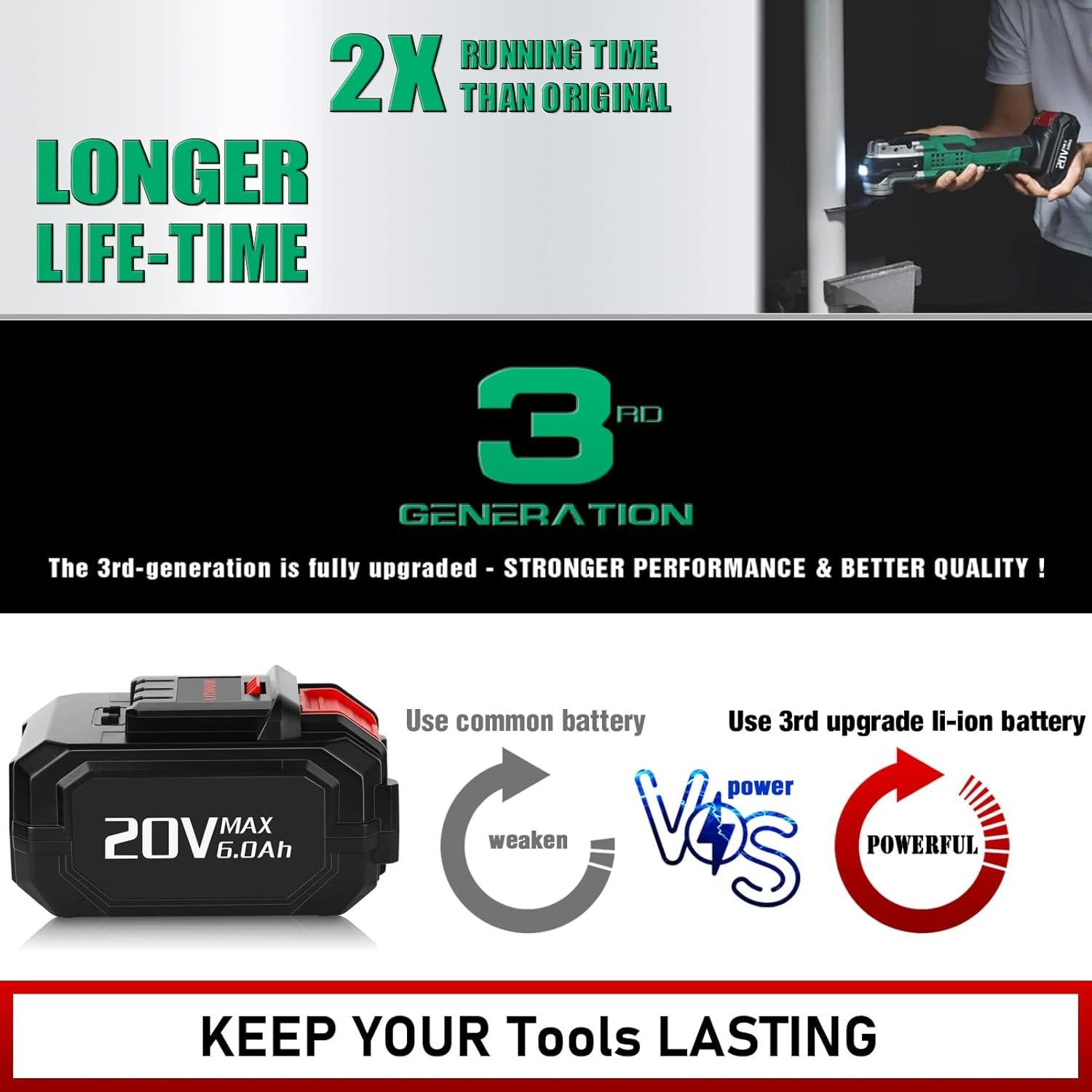 Batería de Reemplazo CaliHutt 6.0Ah para KIMO 20V