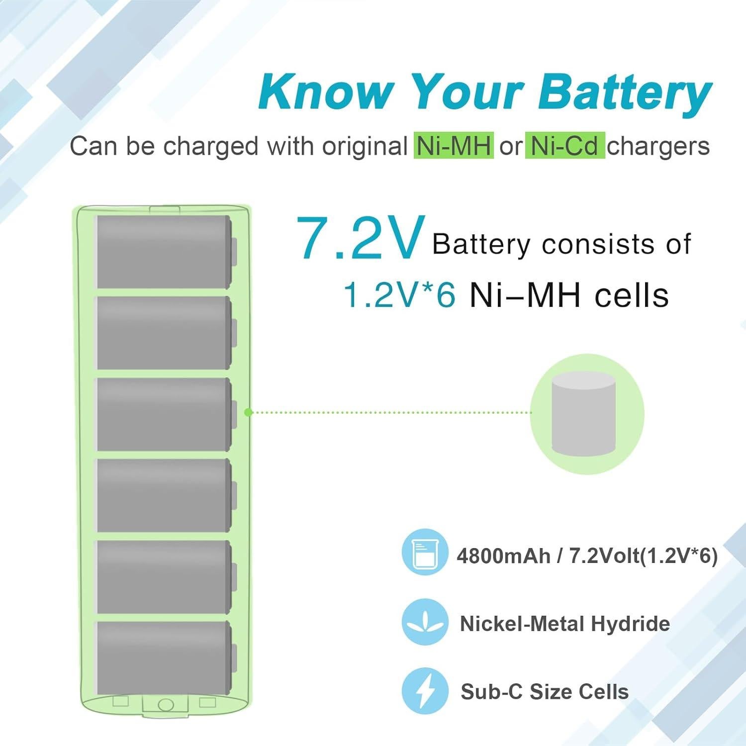 Paquete de 2 Baterías NI-MH 7.2V 4.8Ah para Makita 7000 7002 7033