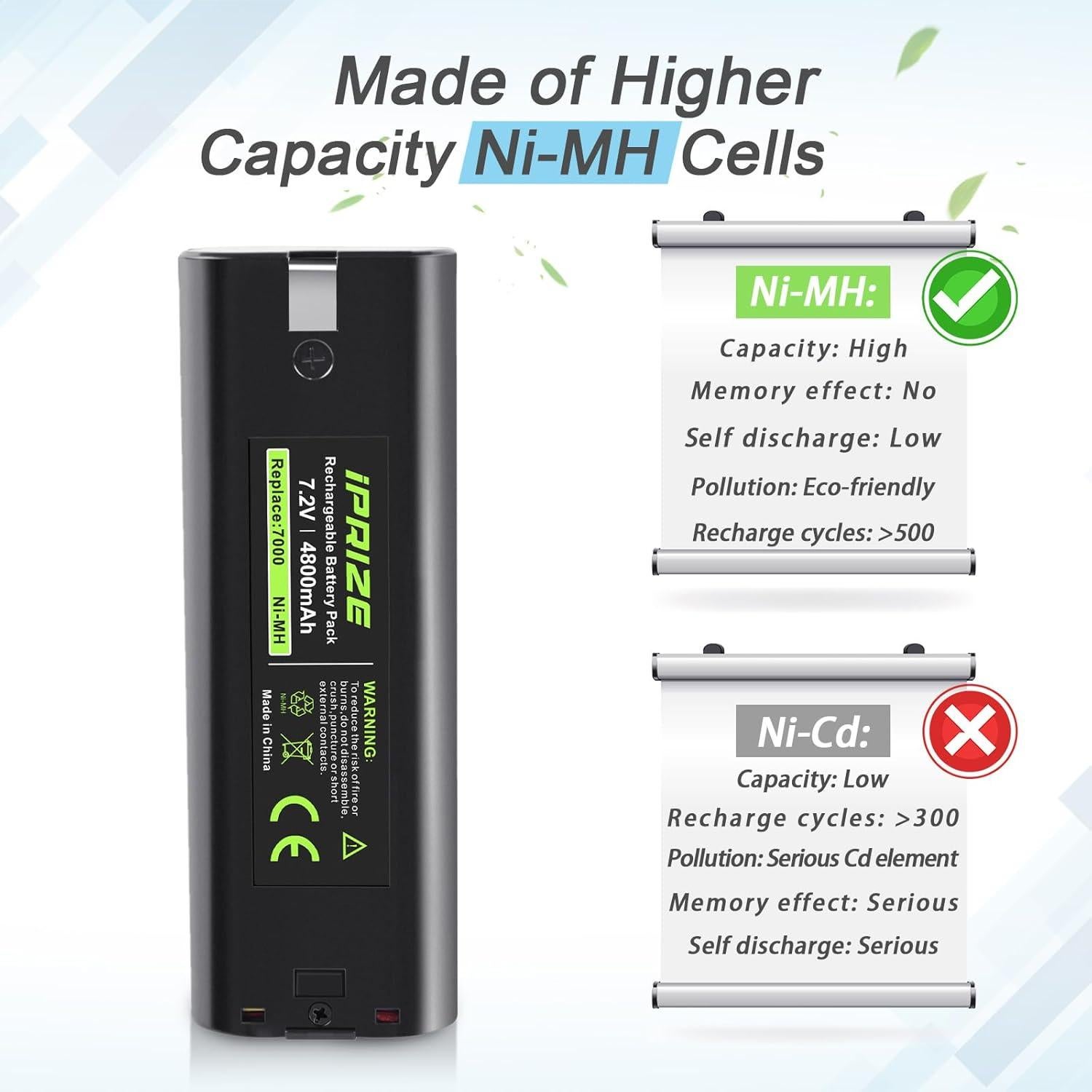 Paquete de 2 Baterías NI-MH 7.2V 4.8Ah para Makita 7000 7002 7033