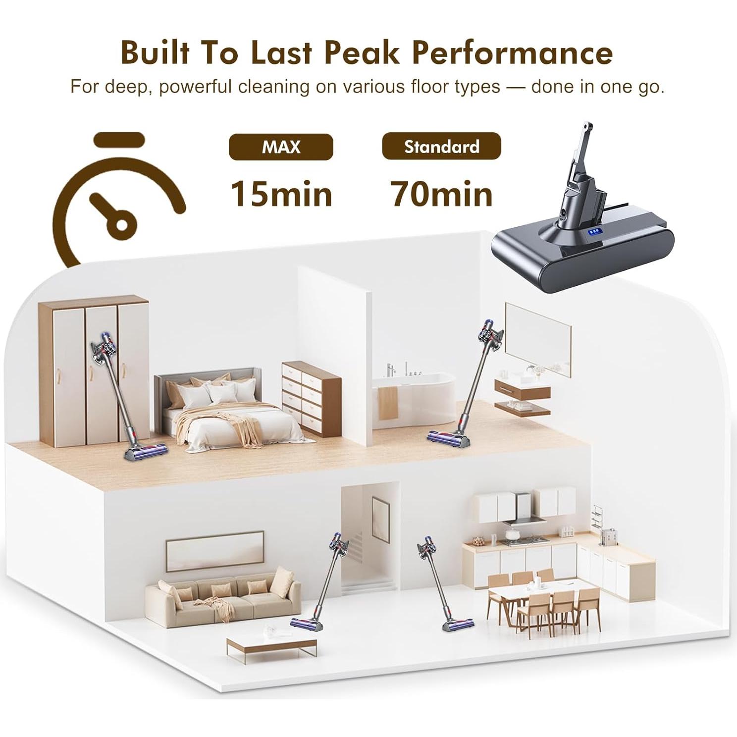 Batería de Reemplazo Lileading V8 70 Min Compatible Dyson
