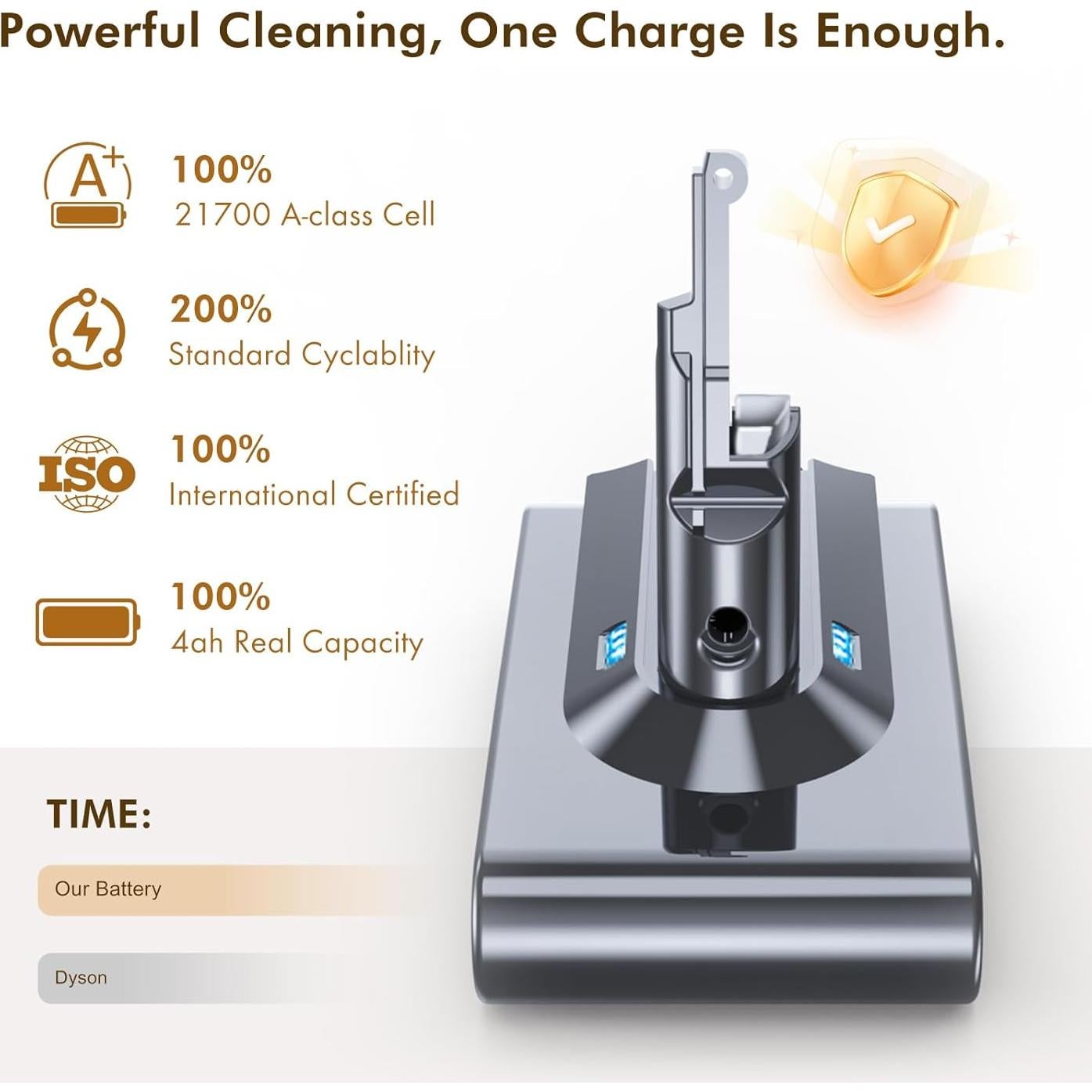 Batería de Reemplazo Lileading V8 70 Min Compatible Dyson