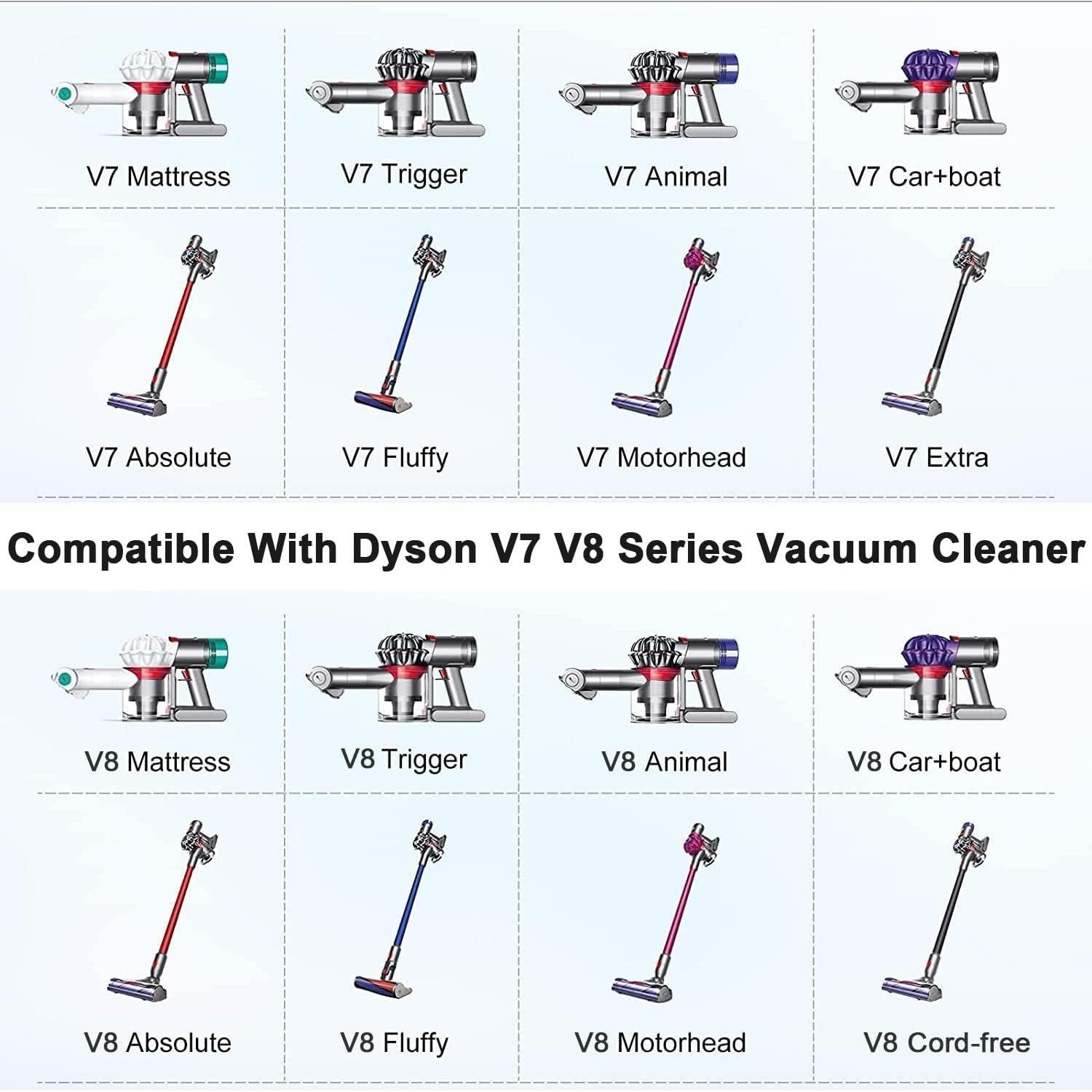 Adaptador de Batería Swidan para Dyson V7 V8 Compatible con Dewalt 20V