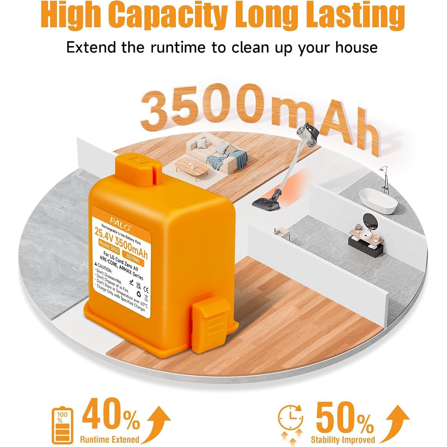 Batería de Reemplazo 3500mAh para Aspiradora LG CordZero A9