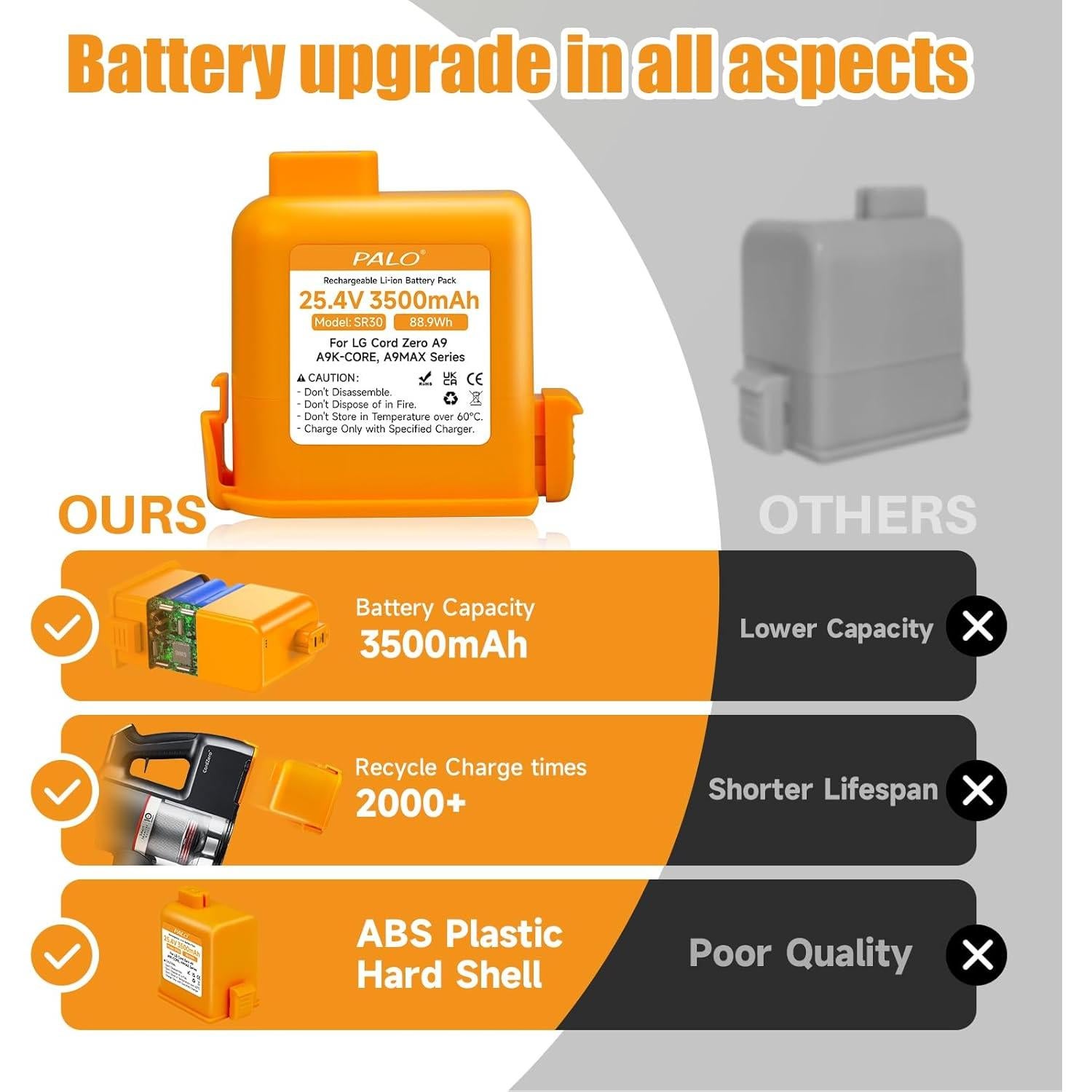 Batería de Reemplazo 3500mAh para Aspiradora LG CordZero A9