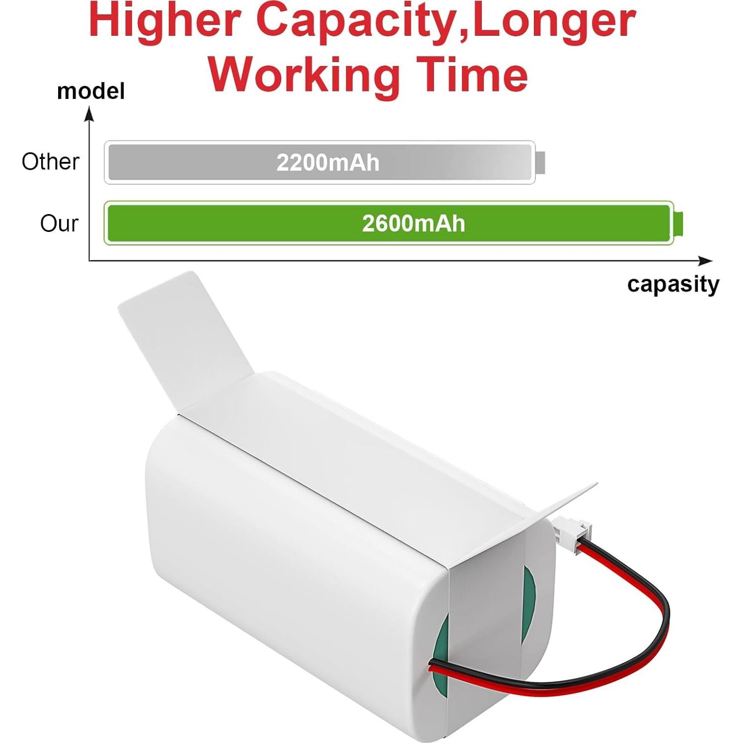 Batería de Reemplazo Shark RVBAT850 14.8V 2600mAh