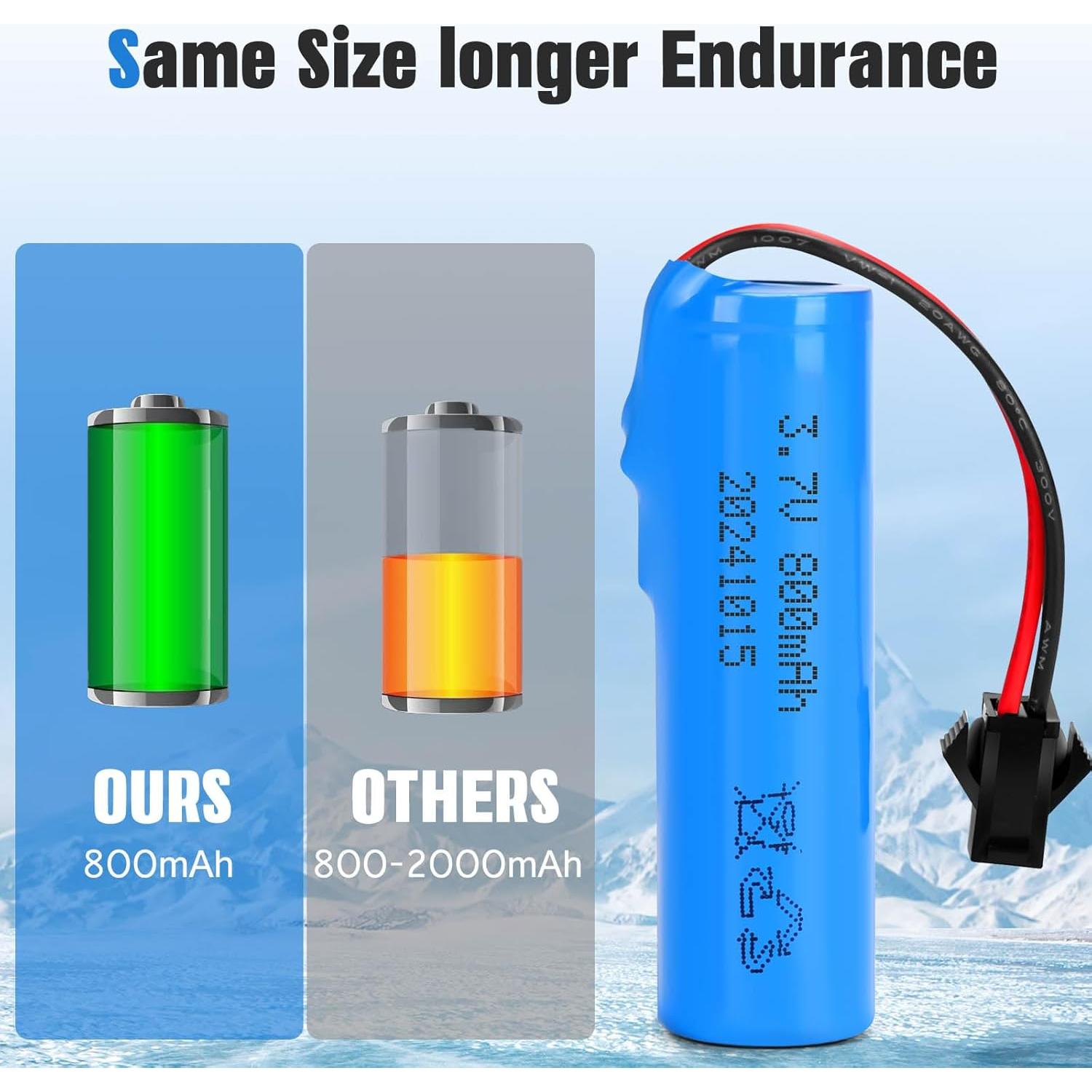 Paquete de 2 Baterías Recargables Li-ion 3.7V 800mAh Hainxc