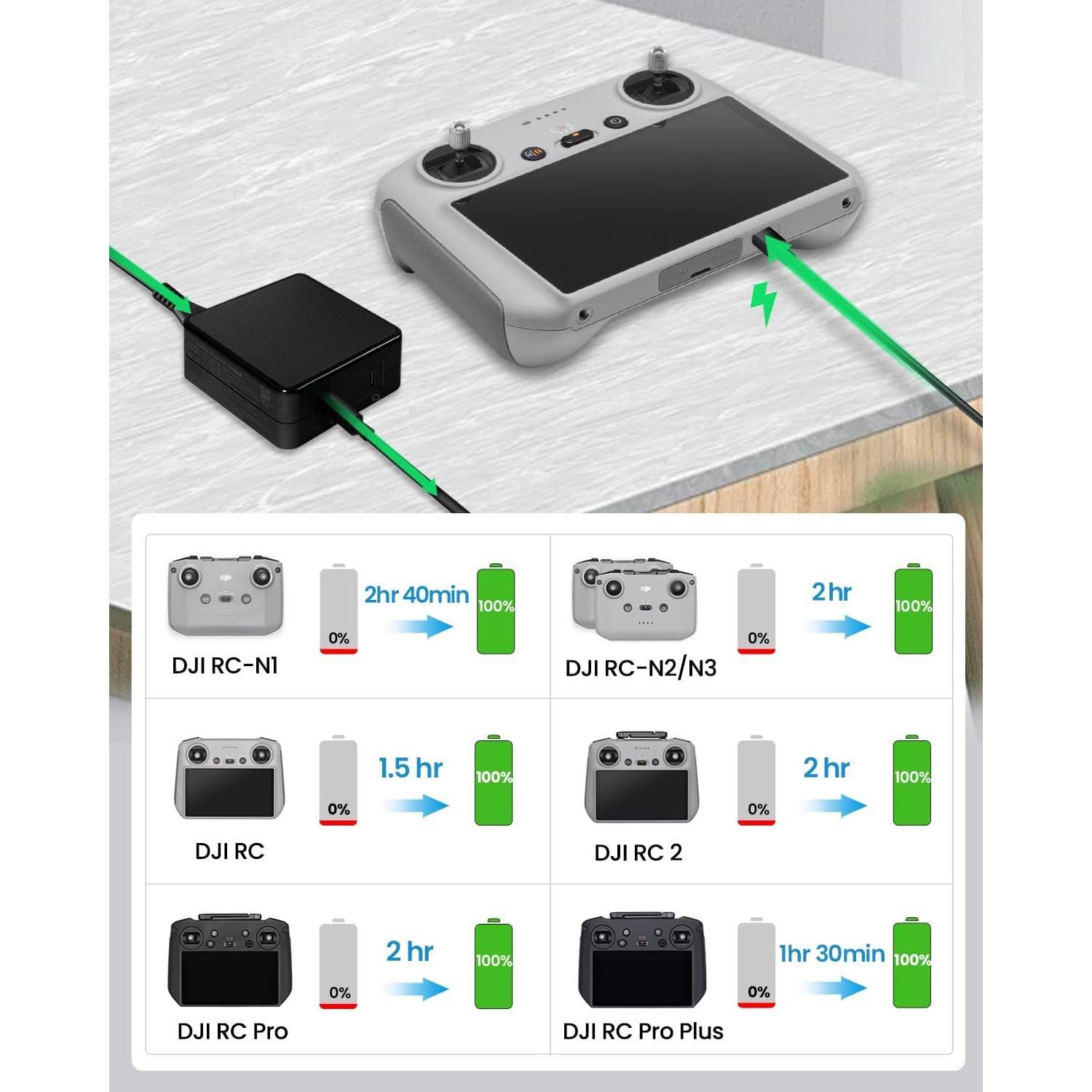 Cargador USB-C 100W LKTOP para Drones DJI Mini/Air/Mavic