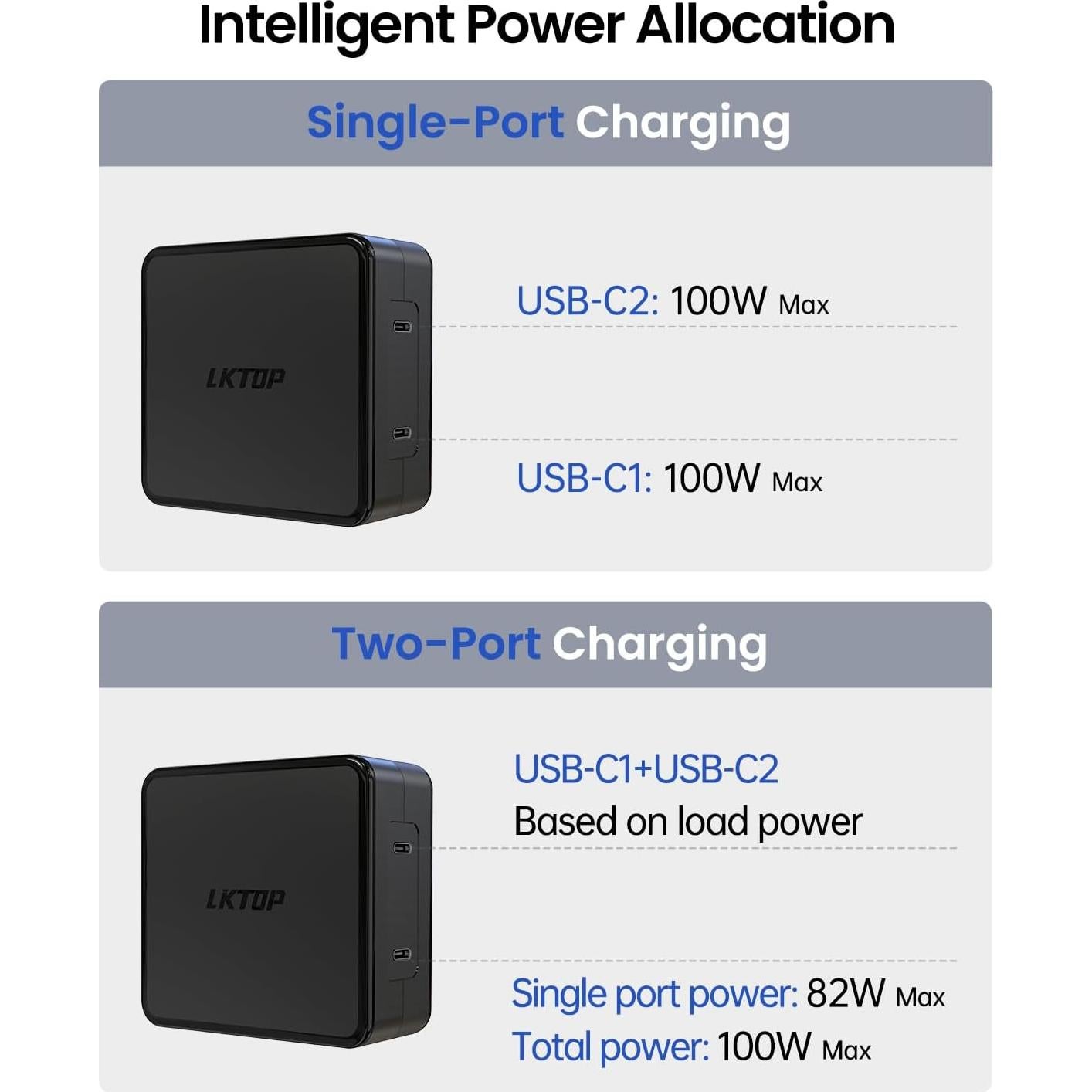 Cargador USB-C 100W LKTOP para Drones DJI Mini/Air/Mavic