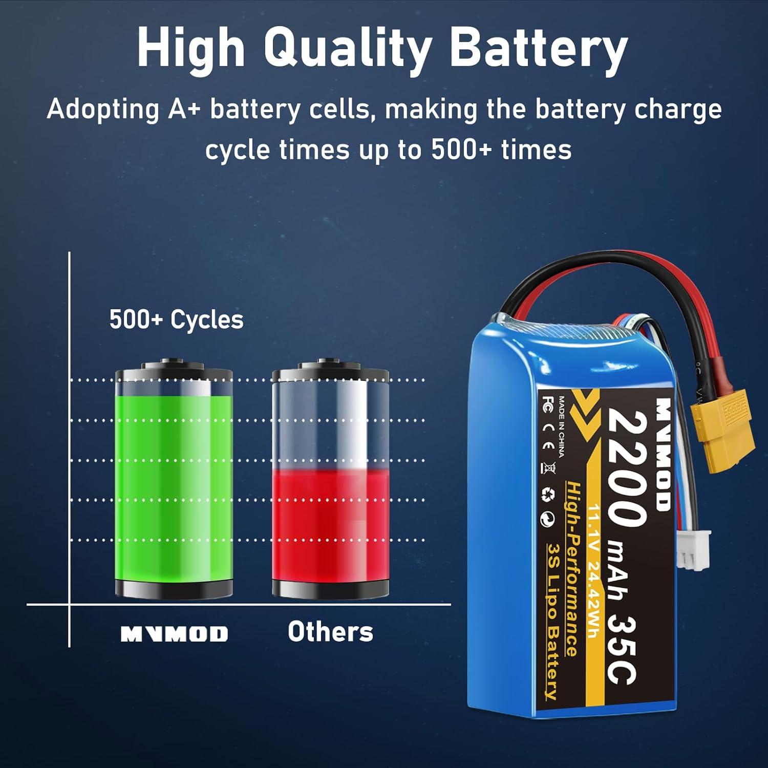 Batería LiPo 3S 2200mAh 11.1V 35C XT60 2 Paquetes RC