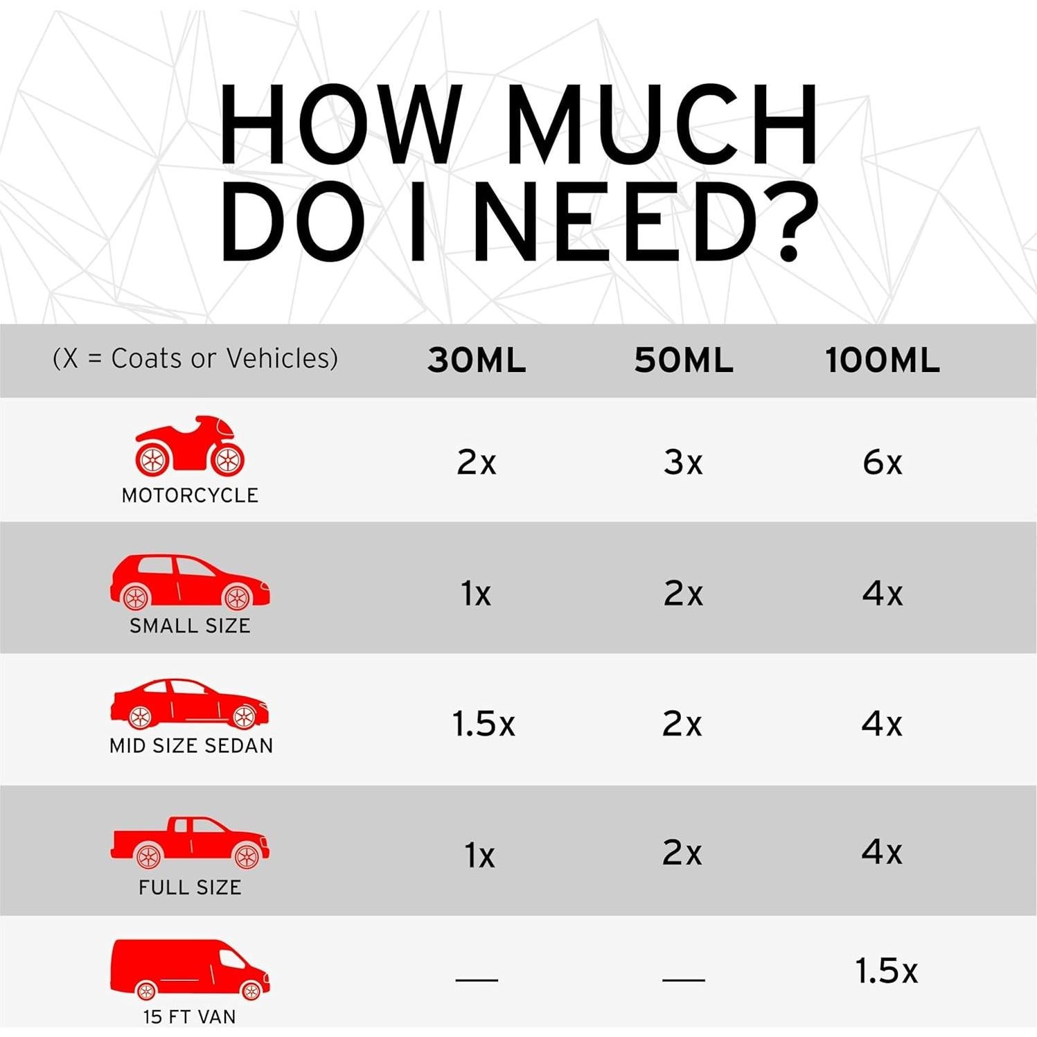 Recubrimiento de Grafeno PRO Ethos 30ML Hidrofóbico 10 Años