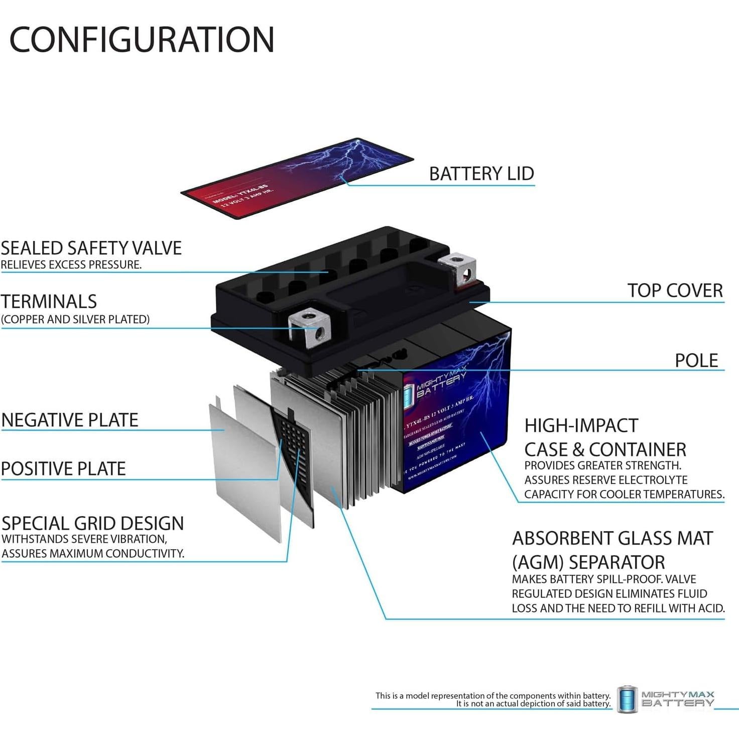 Batería de Motocicleta Mighty Max YTX4L-BS 12V 3AH SLA AGM
