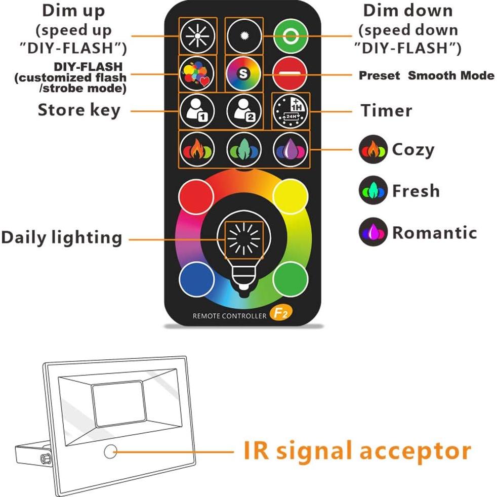 MELPO Luz de Inundación LED 30W RGB + Blanco Cálido 2700K