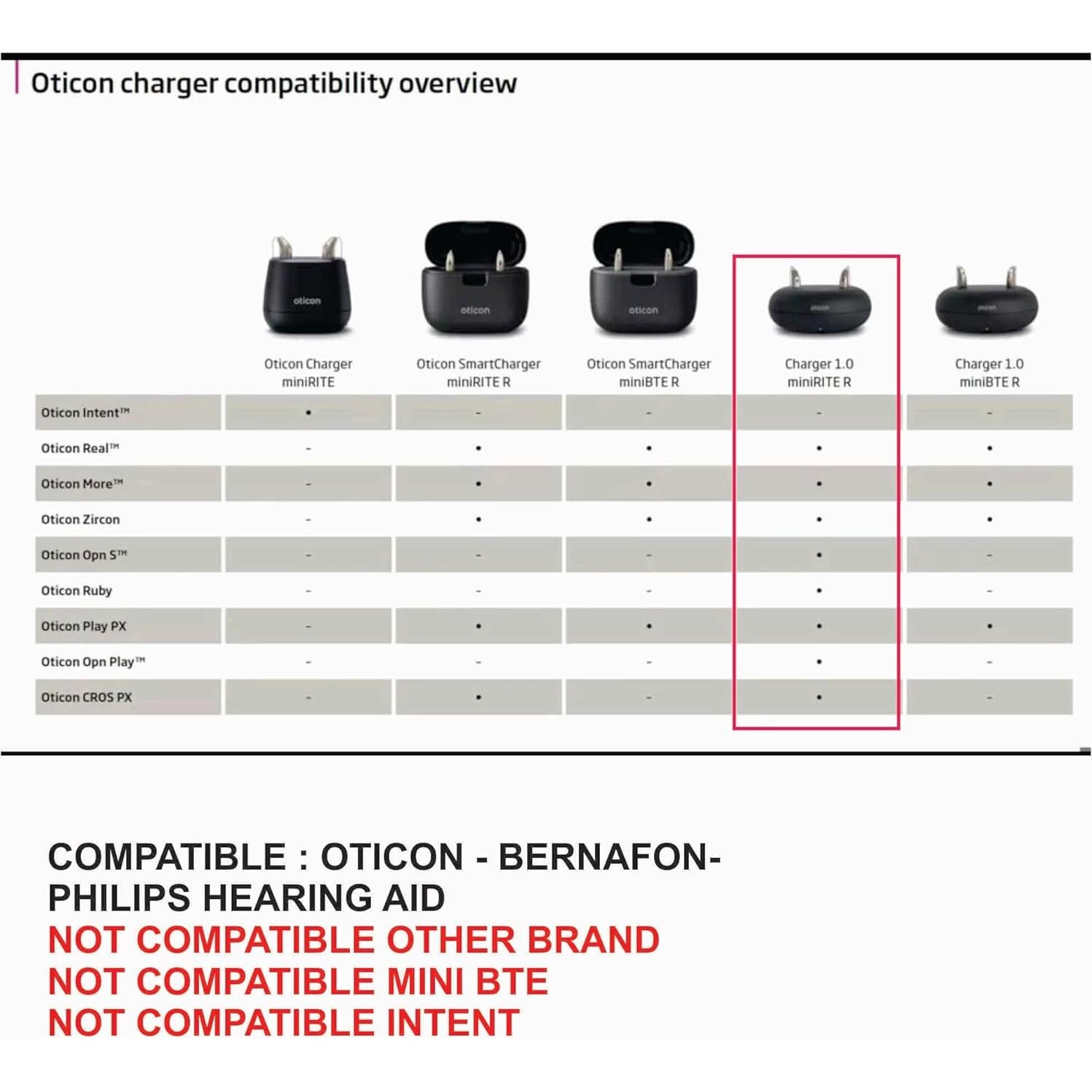 Cargador de escritorio Oticon ARTC100 - Compatible miniRITE R