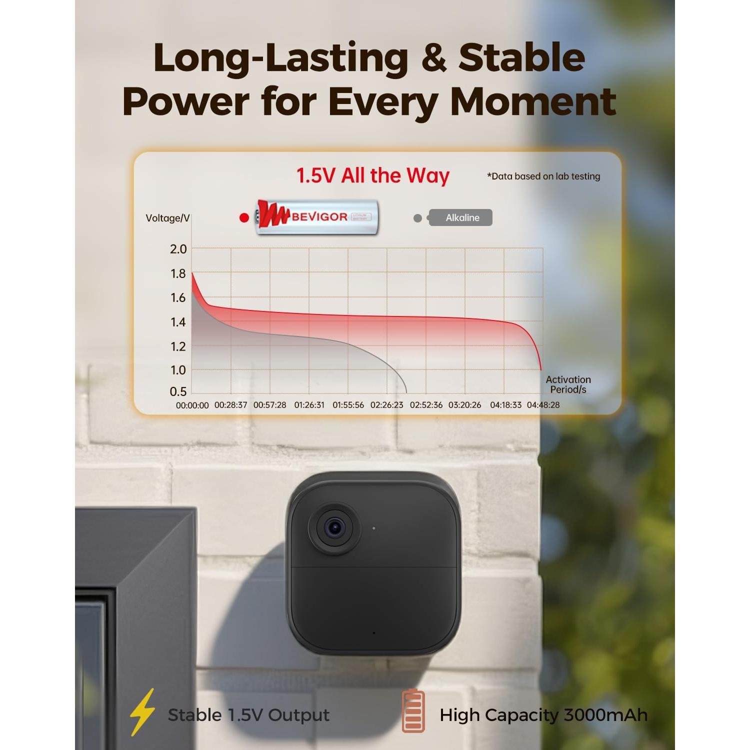 Baterías de Litio AA Bevigor 24 Unidades 1.5V 3000mAh