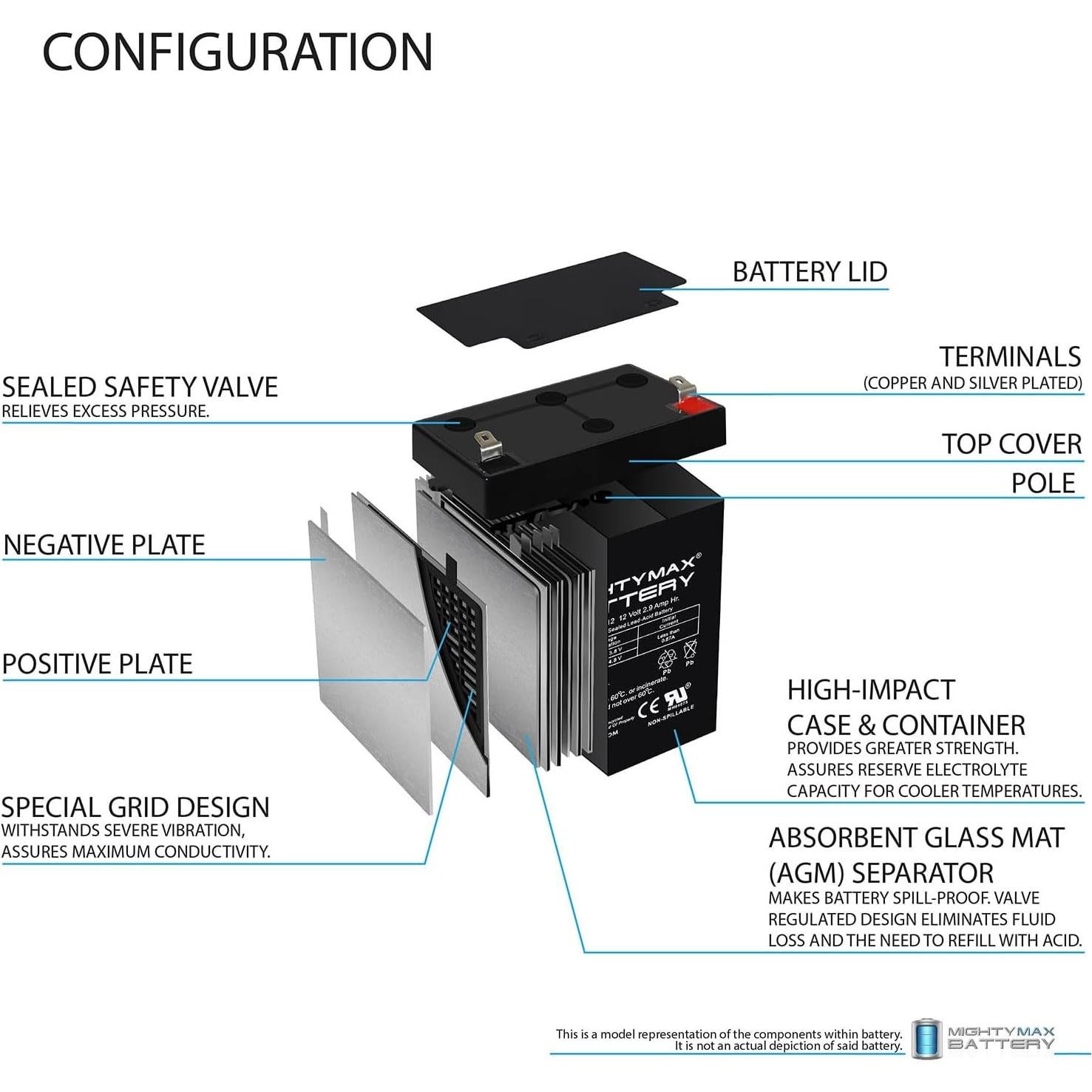 Batería recargable Mighty Max 12V 2.9AH SLA F1 para ION Audio