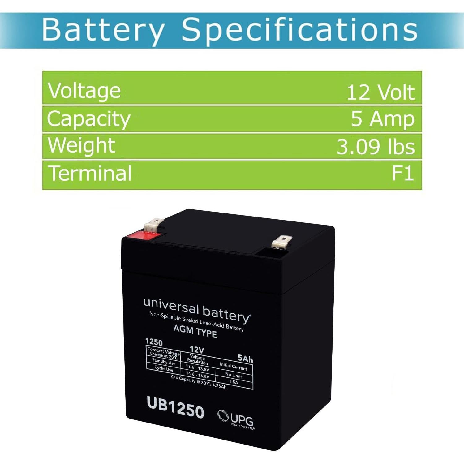 Batería SLA 12V 5Ah UPG para Ion Audio Job Rocker