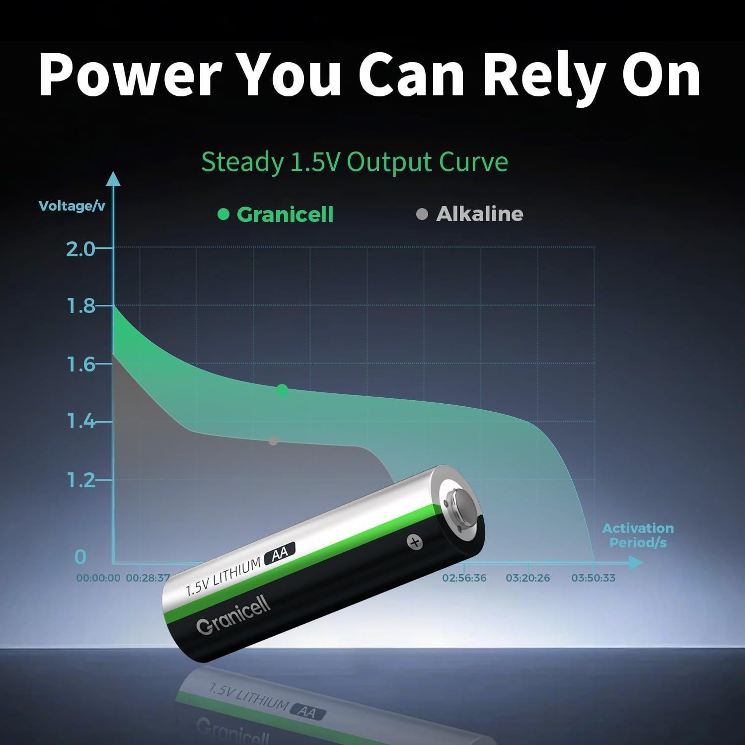 Paquete de 16 Baterías de Litio AA ZHUHAI TOP 1.5V 10 Años