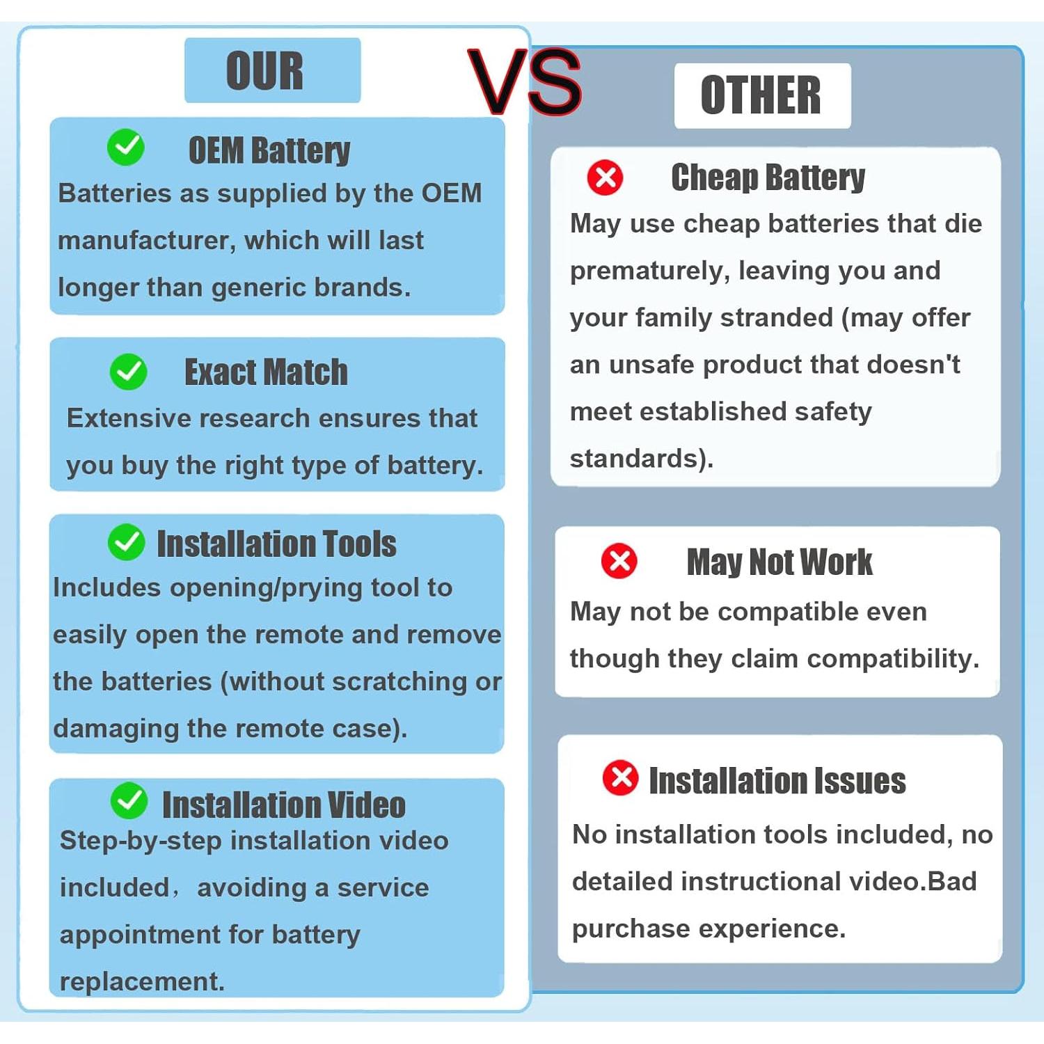 Batería CR2450 para Llave Remota Ford Lincoln 2017-2025
