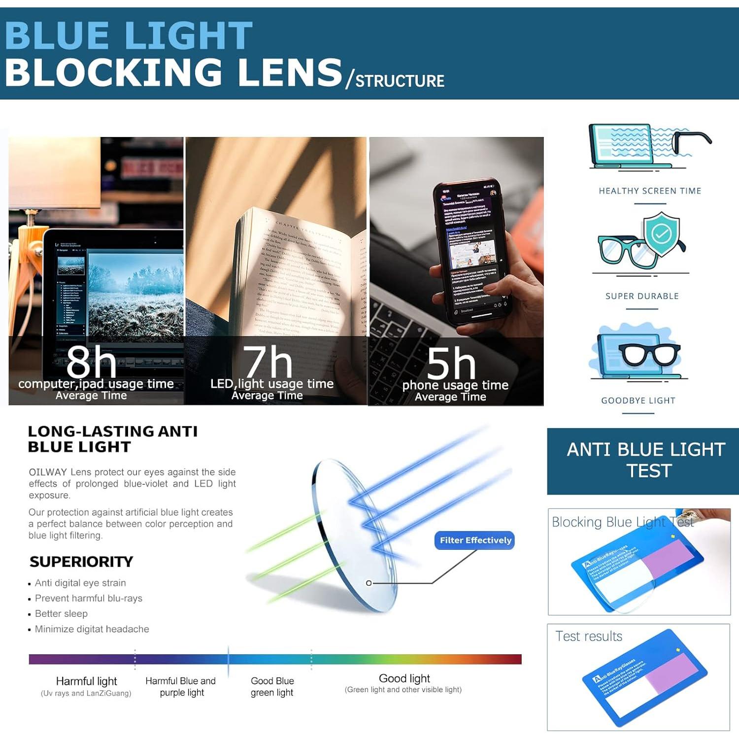 Gafas bloqueadoras luz azul Oilway unisex anti-fatiga ocular