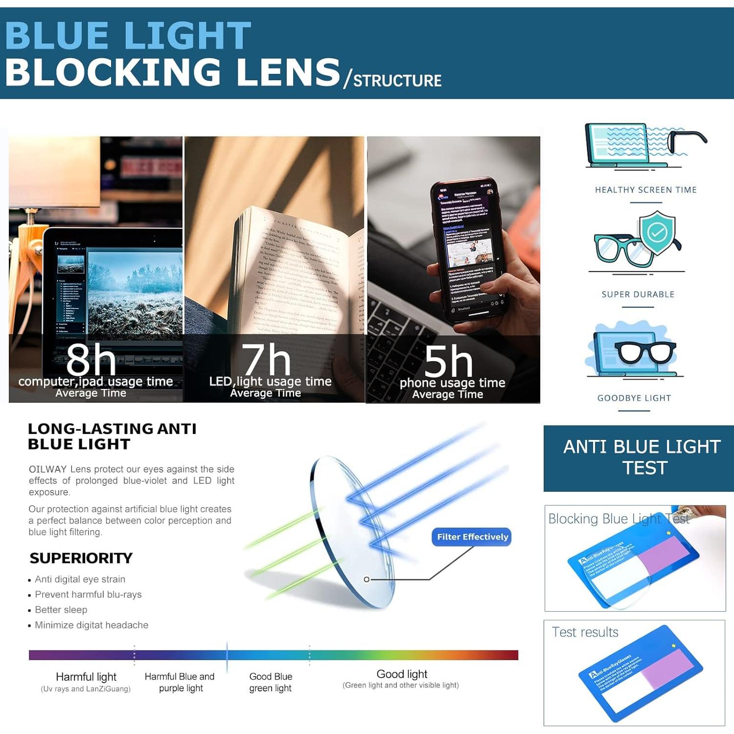 Gafas bloqueadoras luz azul Oilway - Unisex, anti-fatiga ocular