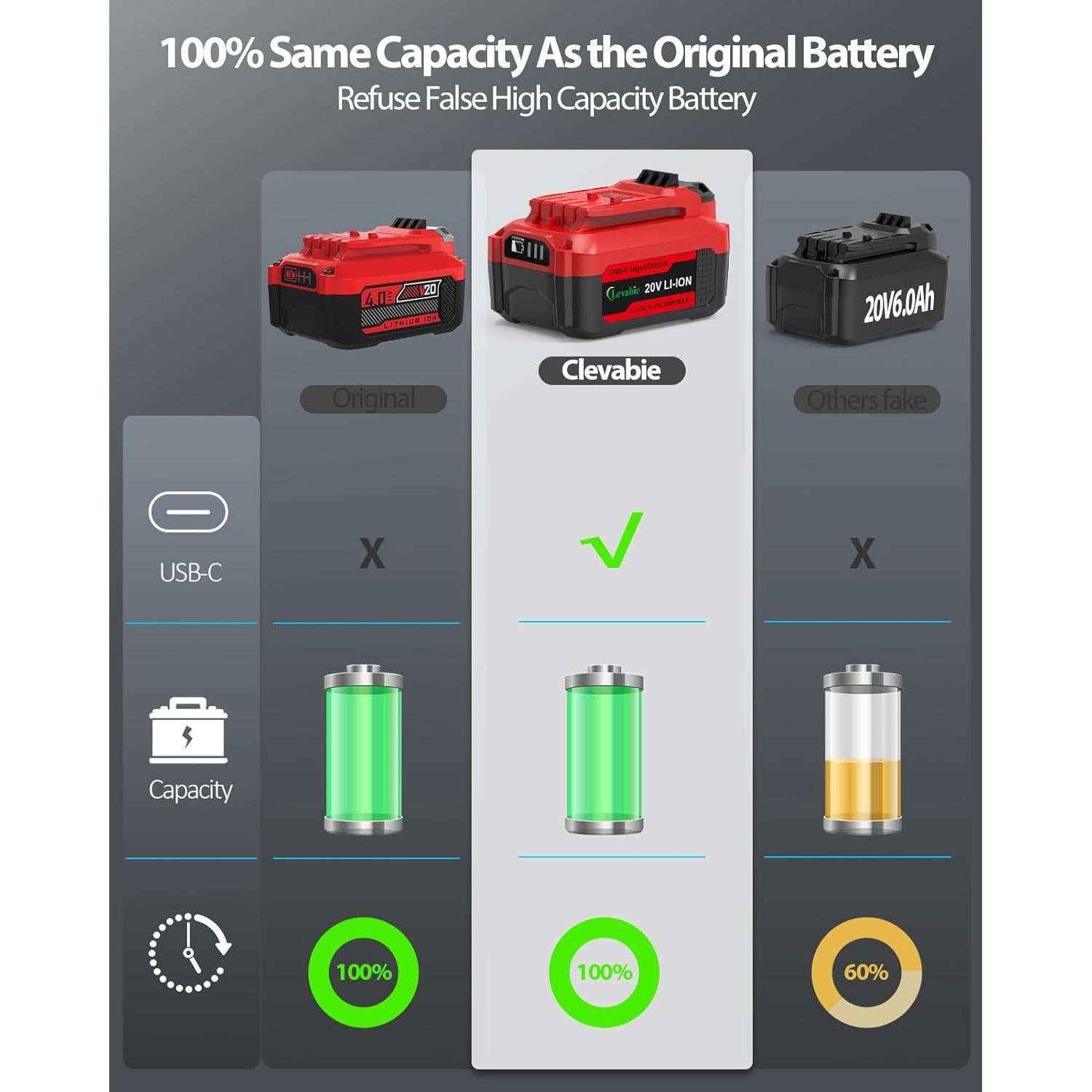 Batería Craftsman 20V Clevabie 4.0Ah USB-C 65W CMCB204