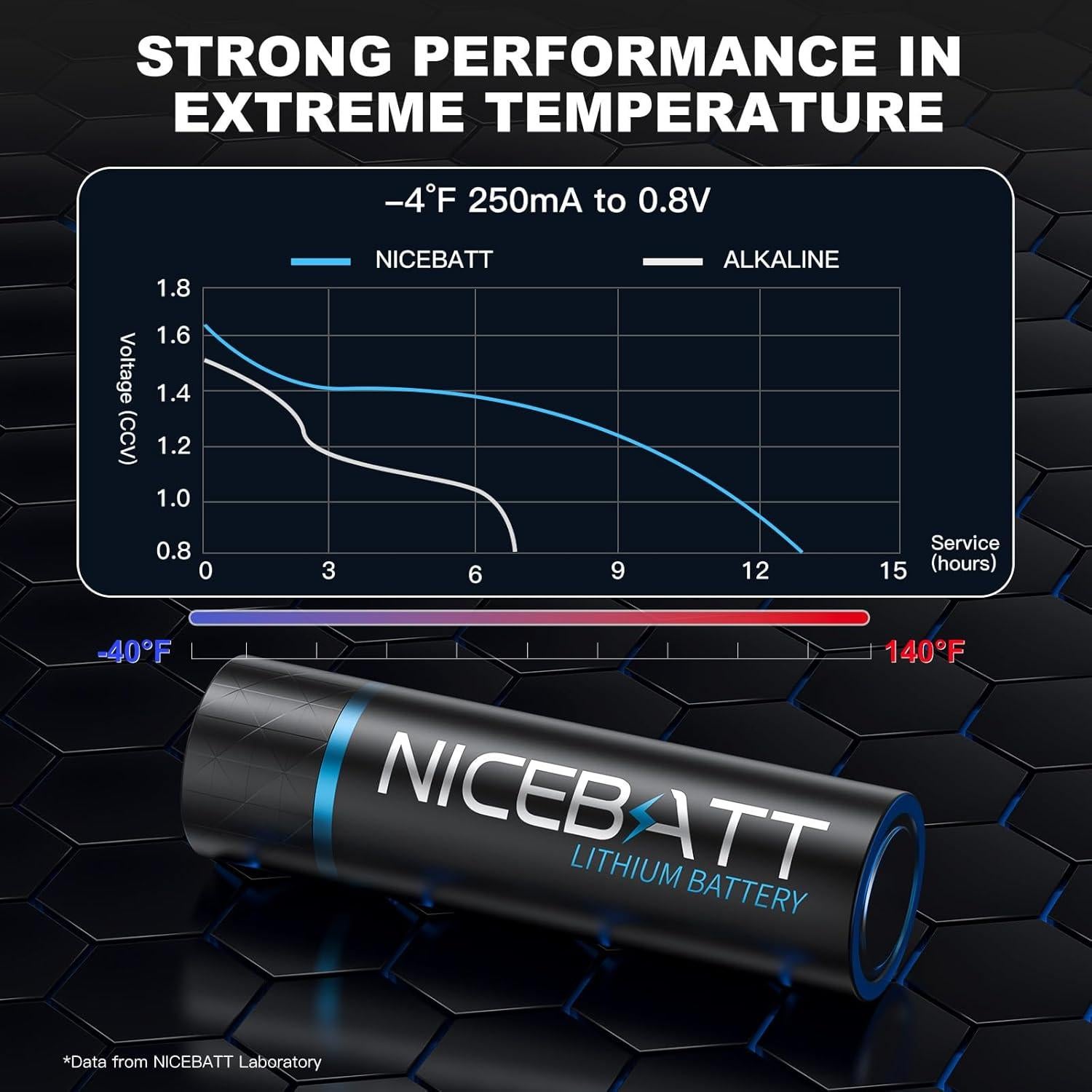 Baterías de Litio AA 3500mAh NICEBATT 12 Unidades