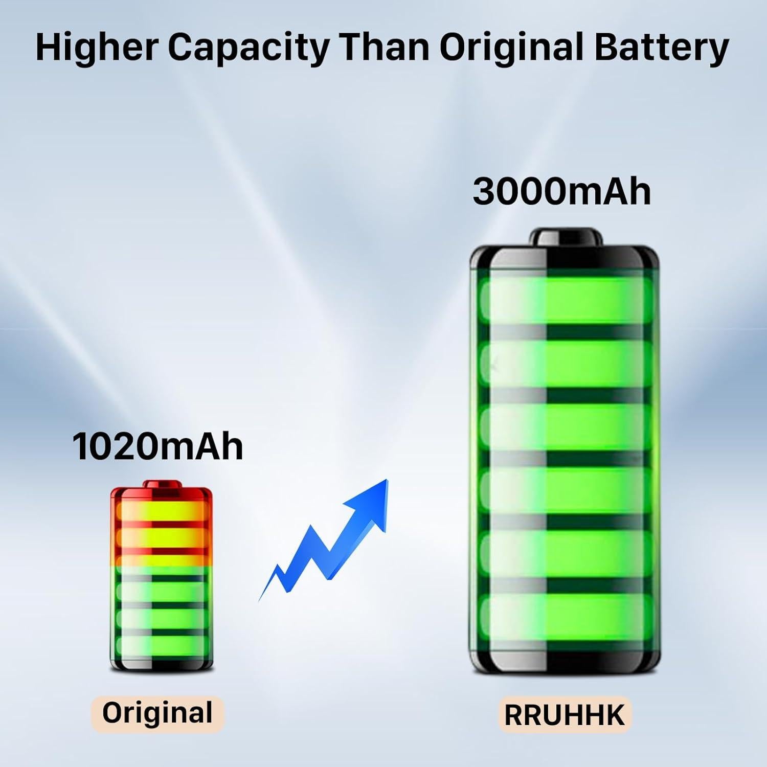 2 Baterías Recargables BL-5C 3.7V 3000mAh Alta Capacidad