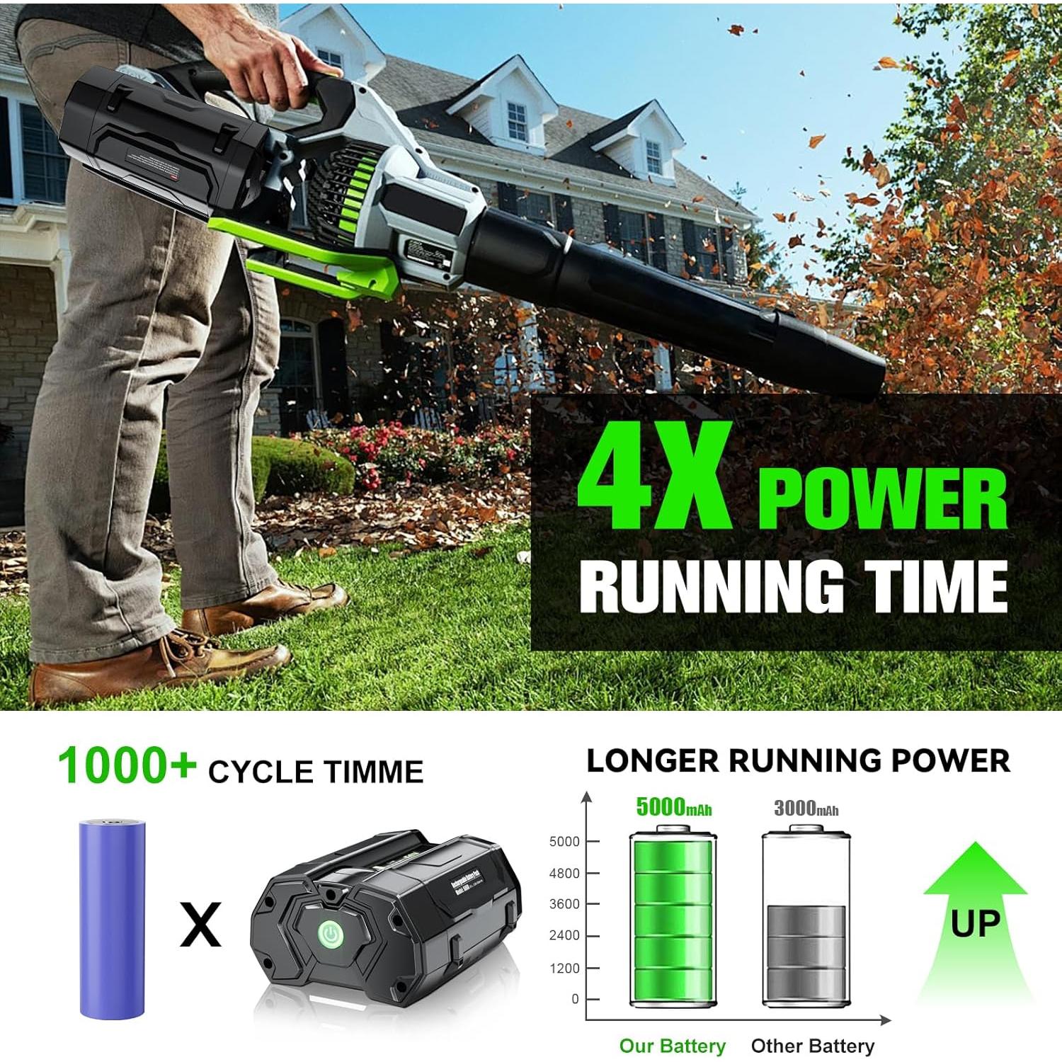 Batería de Reemplazo EGO 56V 5000mAh Litio-ion Bonacell