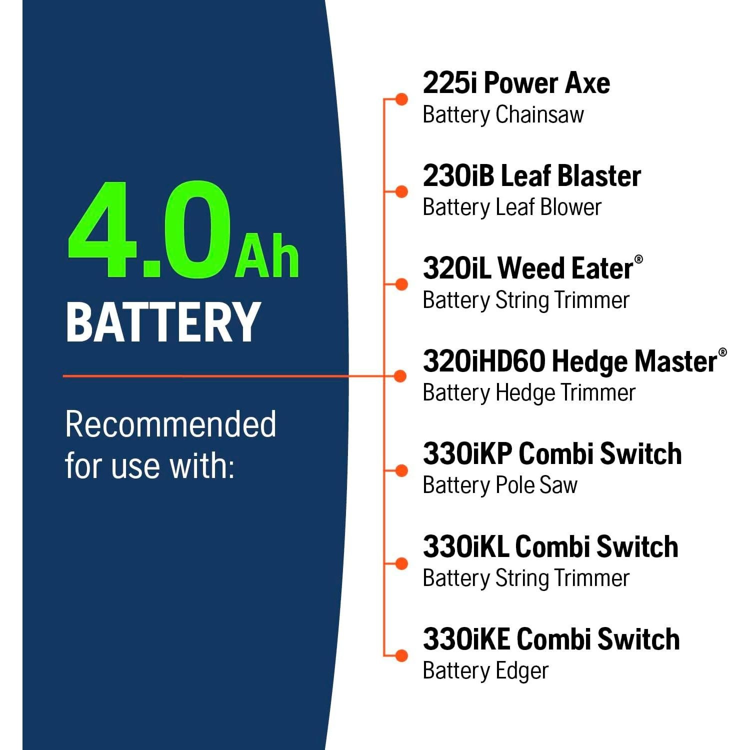 Batería Husqvarna B140 40V 4Ah para Herramientas Eléctricas