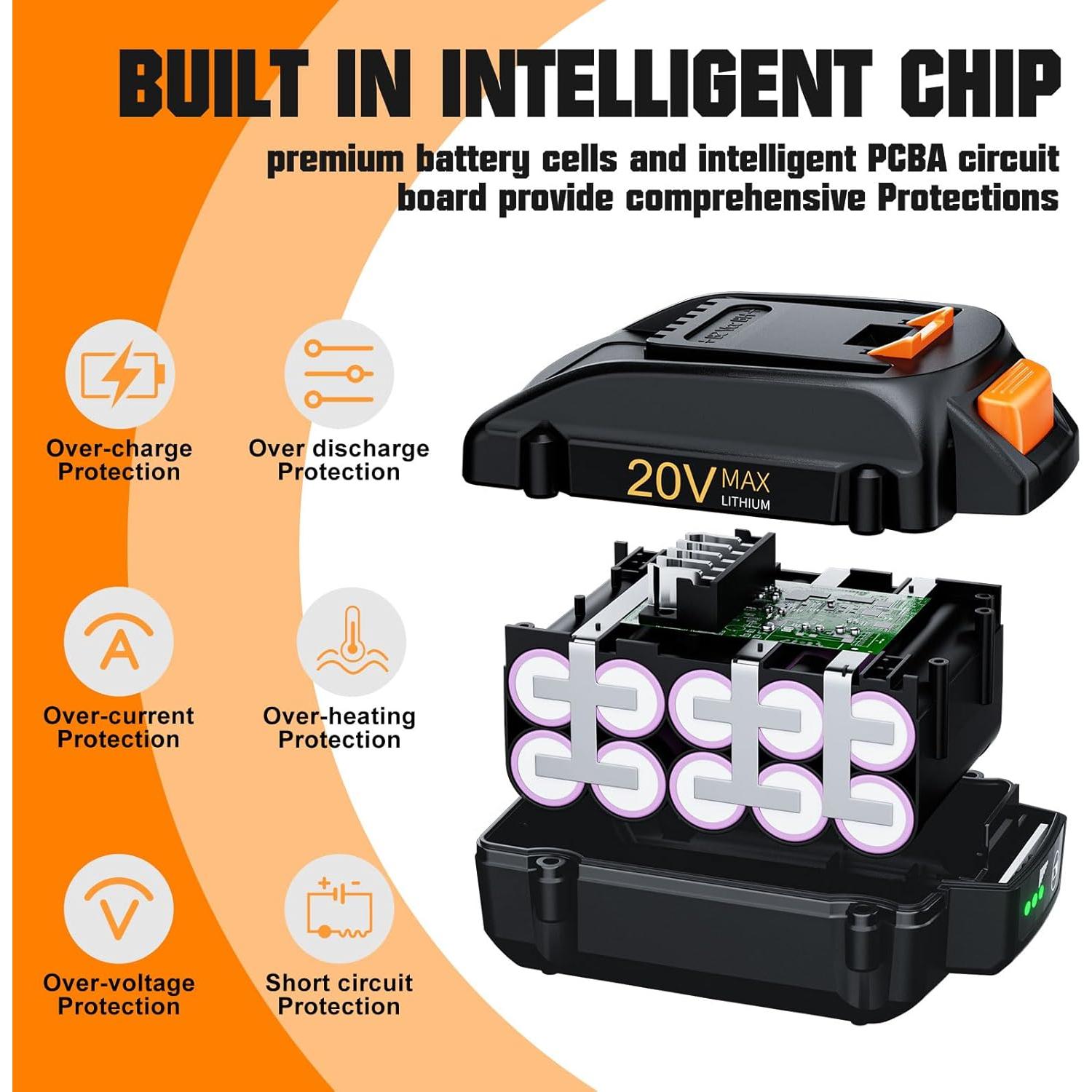 Batería 8000mAh 20V POWTREE Compatible con Worx WA3520