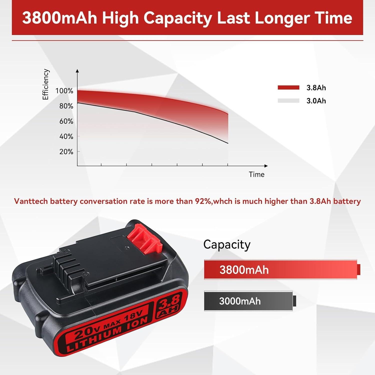Batería de Litio VANTTECH 20V 3.8Ah para Black & Decker
