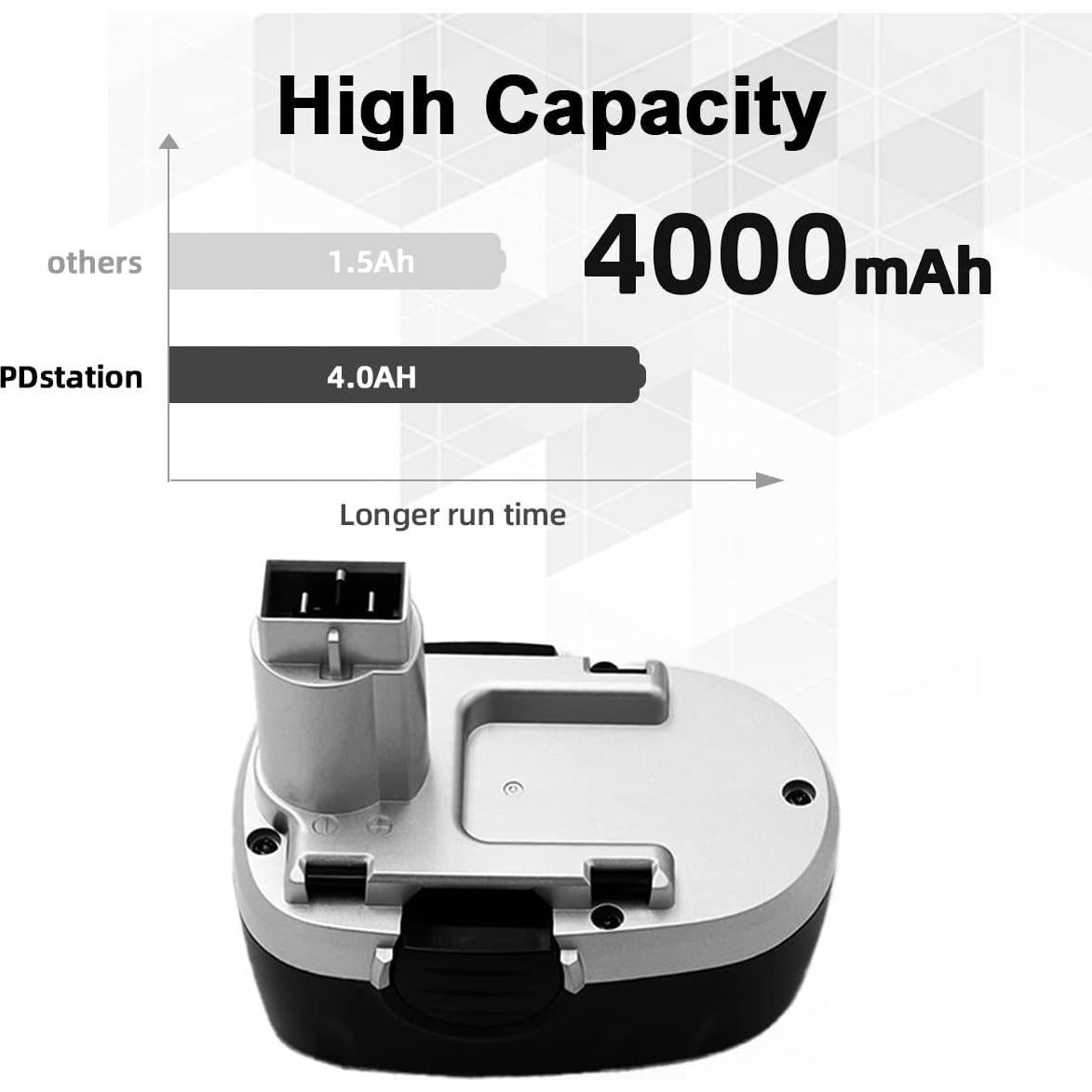 Batería de Reemplazo PDstation 4000mAh 18V para Worx