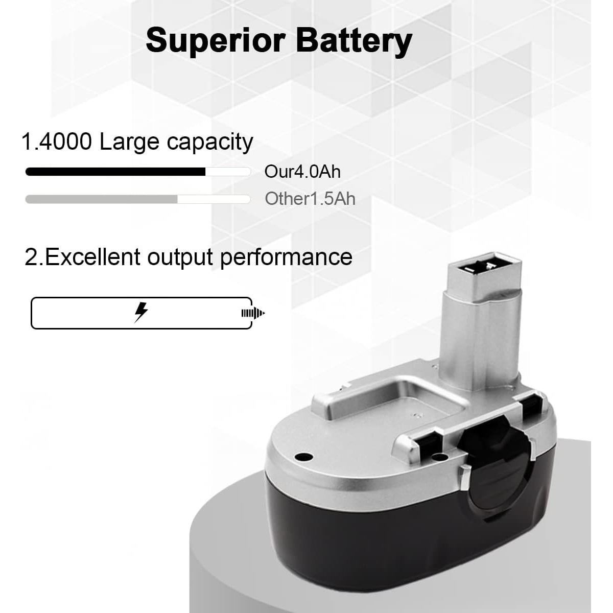Batería de Reemplazo PDstation 4000mAh 18V para Worx
