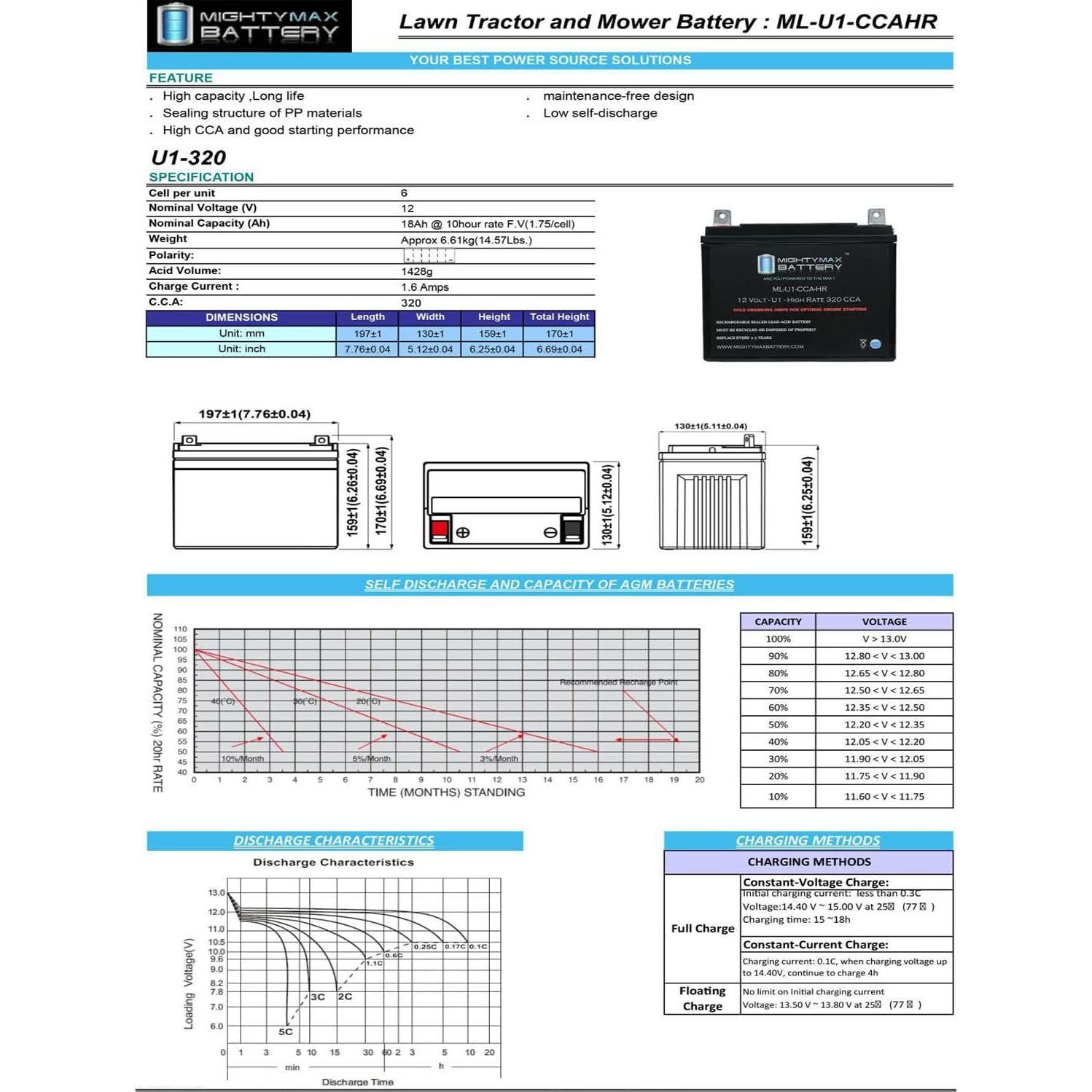 Batería Mighty Max ML-U1 12V 320CCA para cortacésped John Deere