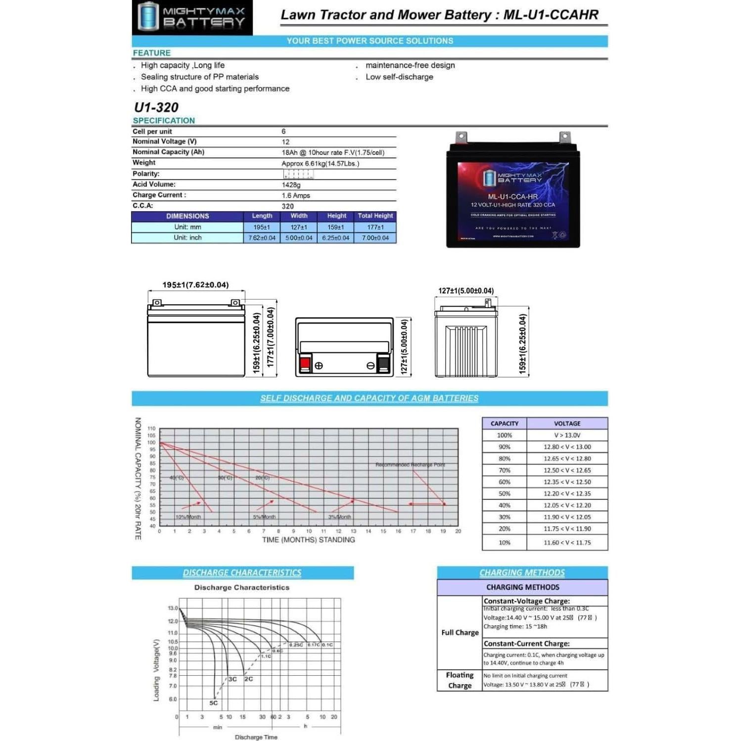 Batería Mighty Max ML-U1 12V 320CCA para cortacésped John Deere