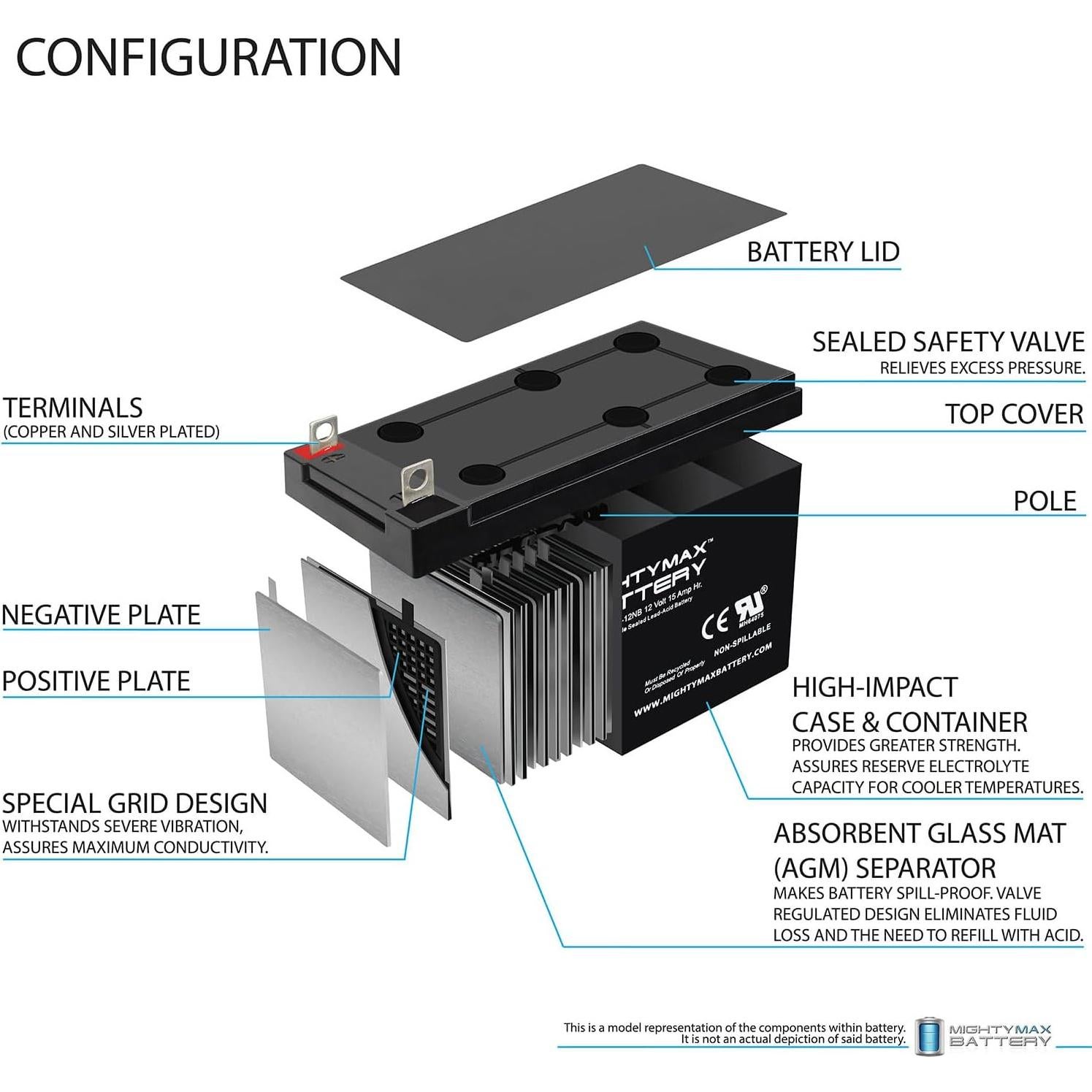 Batería Mighty Max ML15-12NB 12V 15AH SLA Recargable